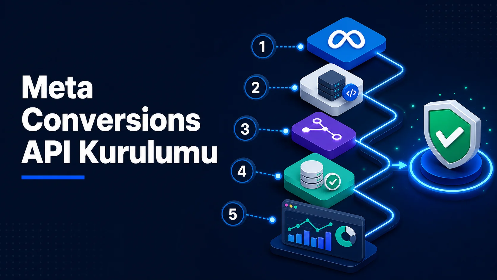 Meta Conversions API Kurulumu İçin 5 Kritik Adım