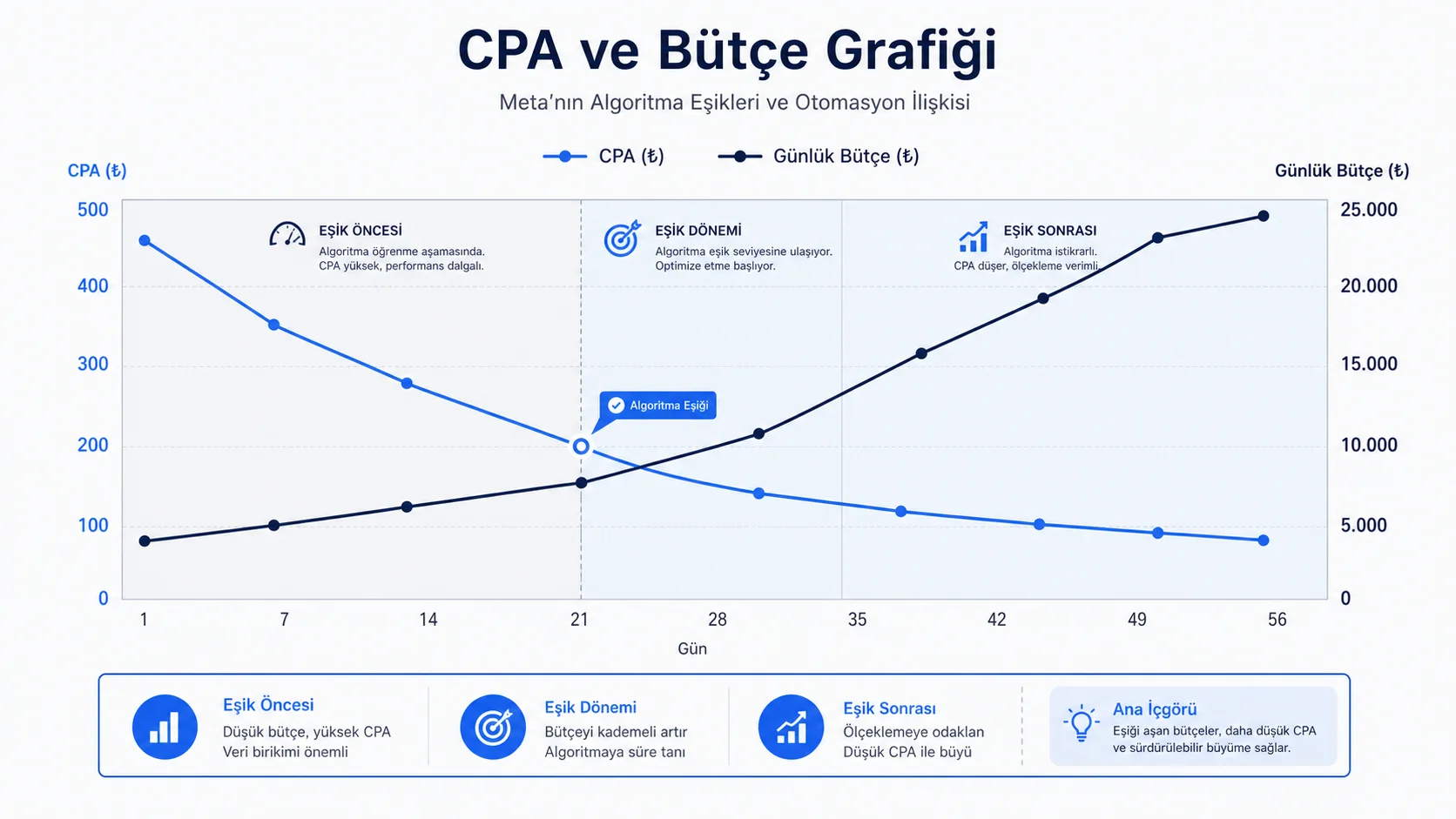 2026'nın En İyi Meta Reklam Otomasyon Araçları: Kapsamlı Karşılaştırma ve Seçim Rehberi 2026'nın En İyi Meta Reklam Otomasyon Araçları: Kapsamlı Karşılaştırma ve Seçim Rehberi