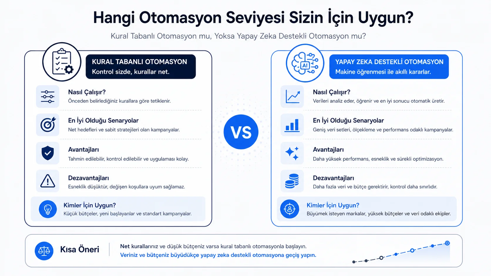 2026'nın En İyi Meta Reklam Otomasyon Araçları: Kapsamlı Karşılaştırma ve Seçim Rehberi 2026'nın En İyi Meta Reklam Otomasyon Araçları: Kapsamlı Karşılaştırma ve Seçim Rehberi
