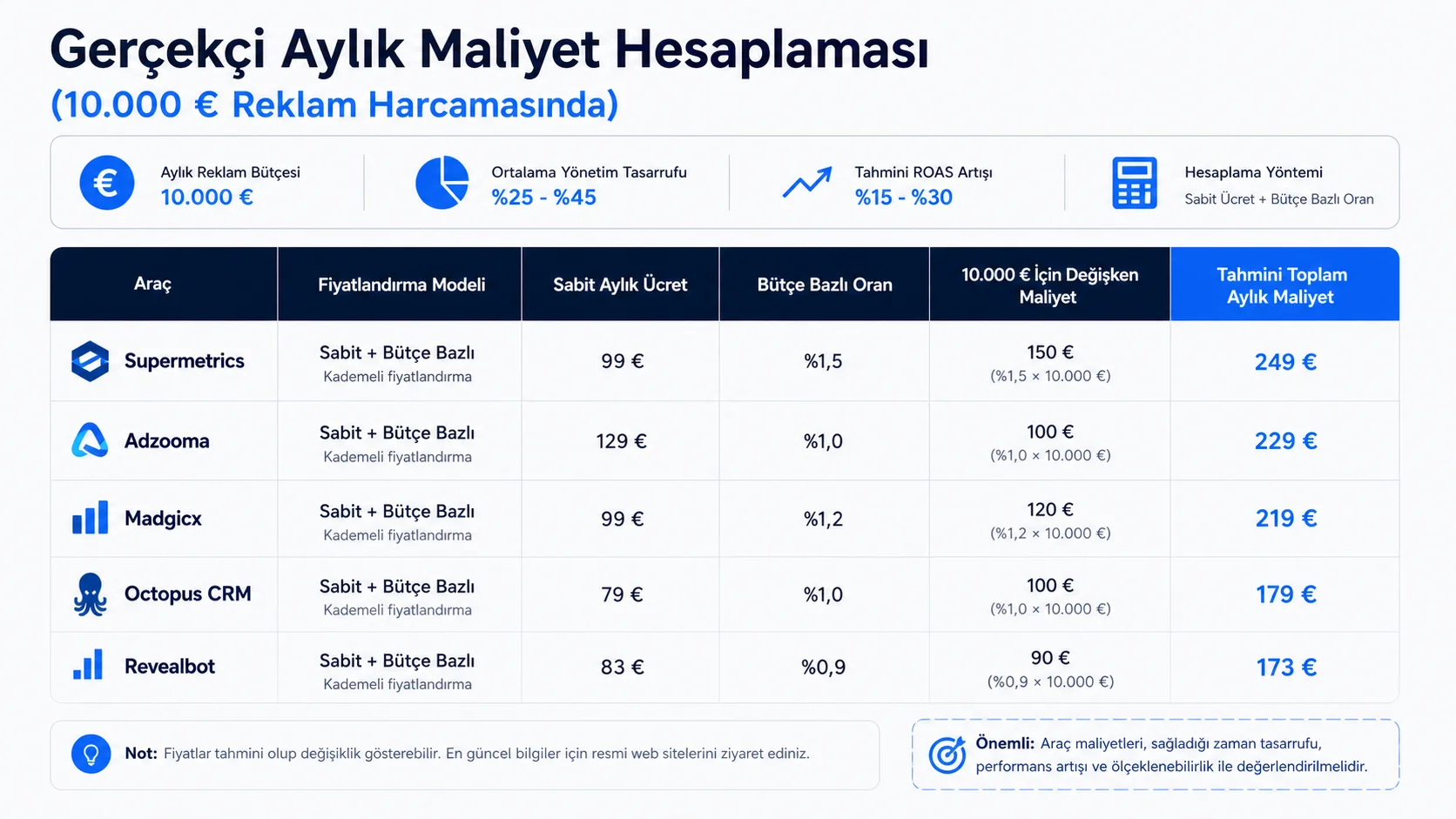 2026'nın En İyi Meta Reklam Otomasyon Araçları: Kapsamlı Karşılaştırma ve Seçim Rehberi 2026'nın En İyi Meta Reklam Otomasyon Araçları: Kapsamlı Karşılaştırma ve Seçim Rehberi