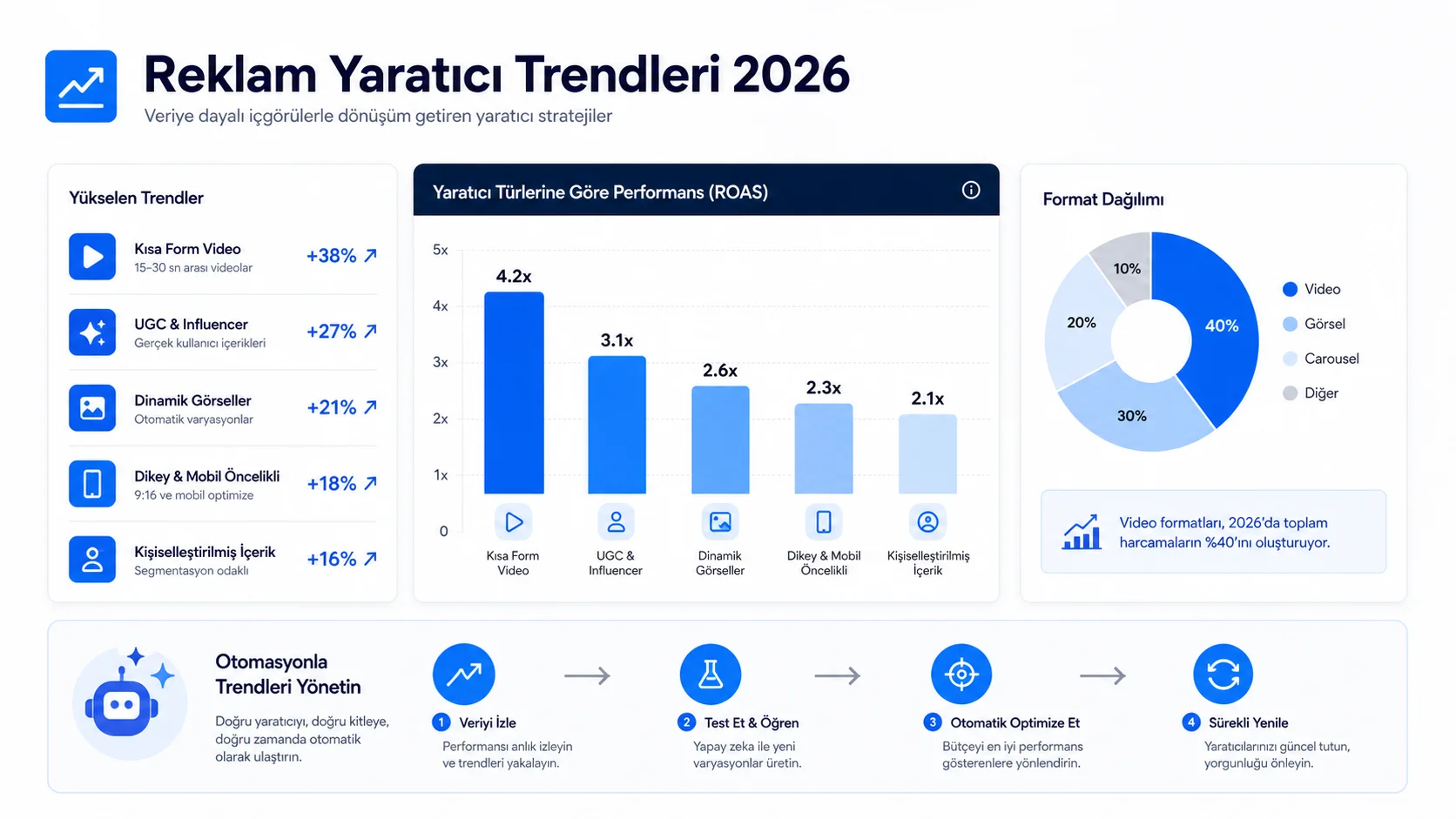 2026'nın En İyi Meta Reklam Otomasyon Araçları: Kapsamlı Karşılaştırma ve Seçim Rehberi 2026'nın En İyi Meta Reklam Otomasyon Araçları: Kapsamlı Karşılaştırma ve Seçim Rehberi