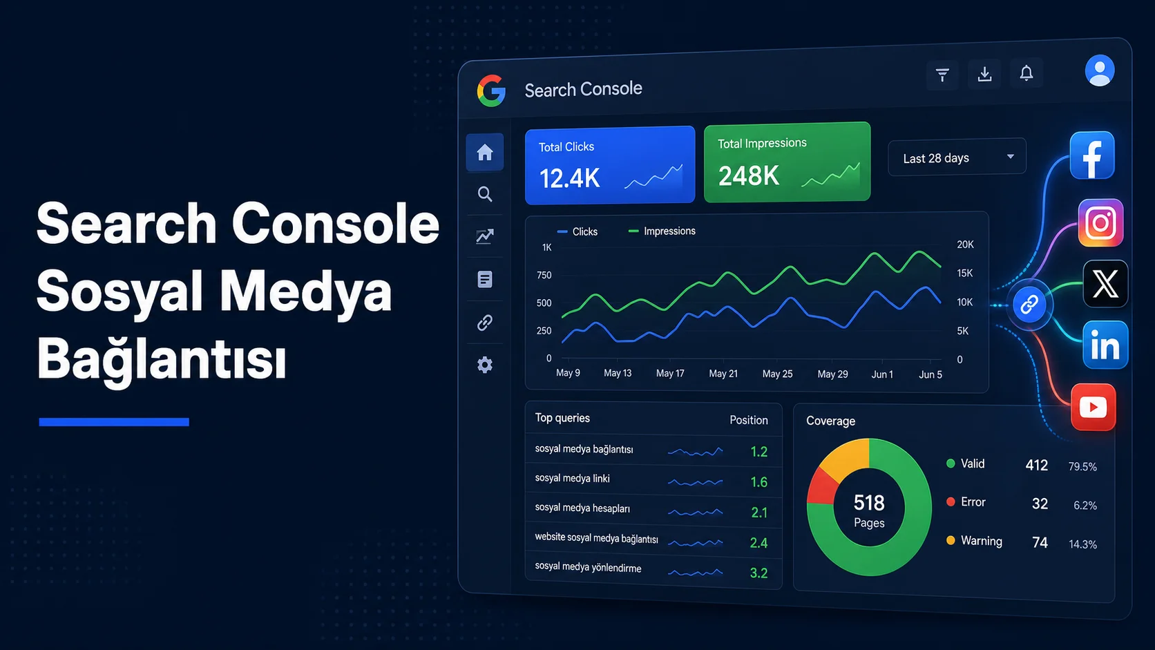 Google Search Console Sosyal Medya Raporlaması ile Performansı Takip Edin