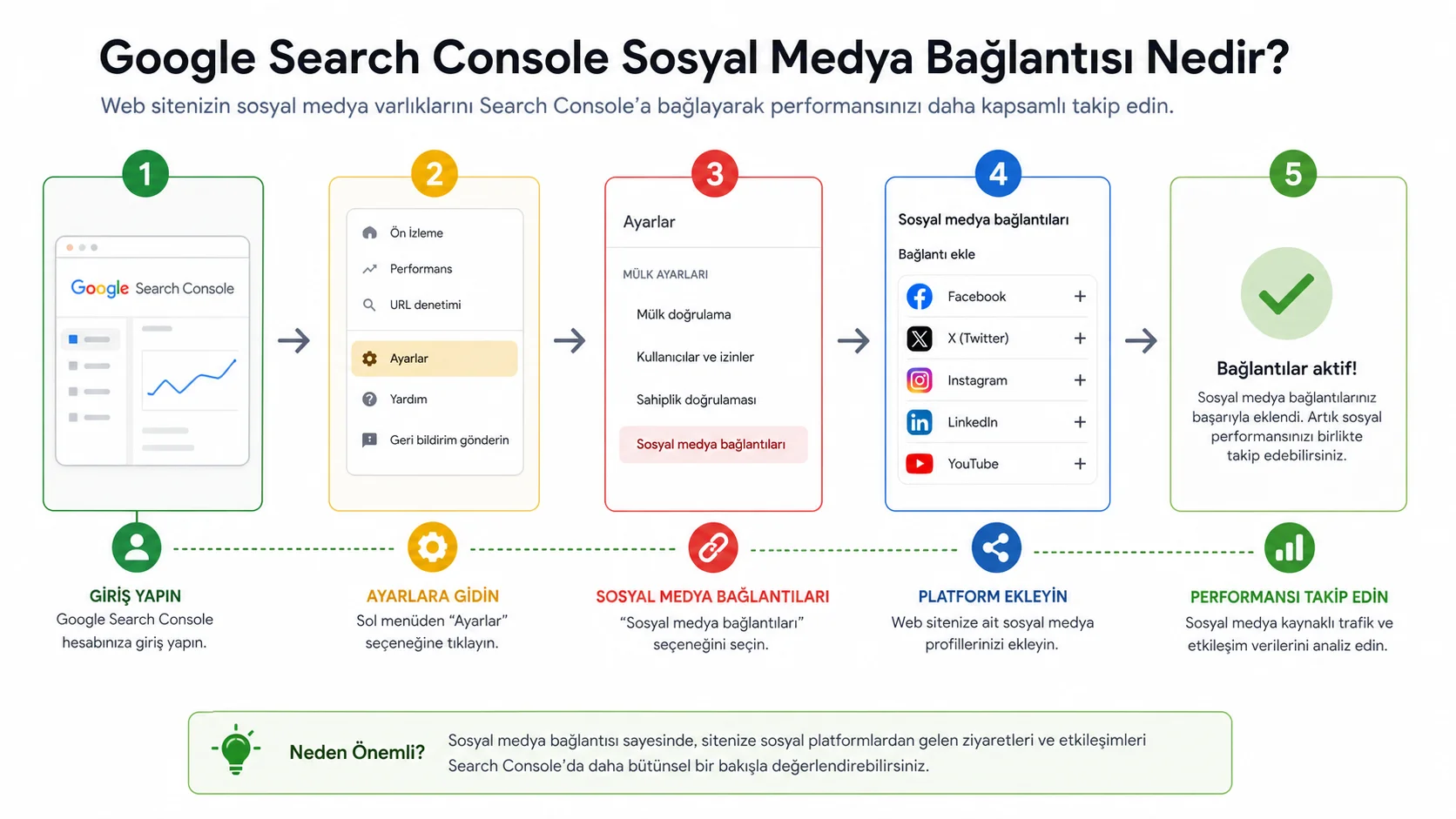 Google Search Console Sosyal Medya Raporlaması ile Performansı Takip Edin Google Search Console Sosyal Medya Raporlaması ile Performansı Takip Edin - arama