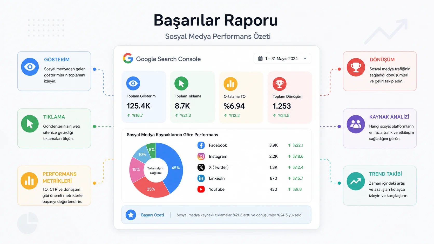 Google Search Console Sosyal Medya Raporlaması ile Performansı Takip Edin Google Search Console Sosyal Medya Raporlaması ile Performansı Takip Edin