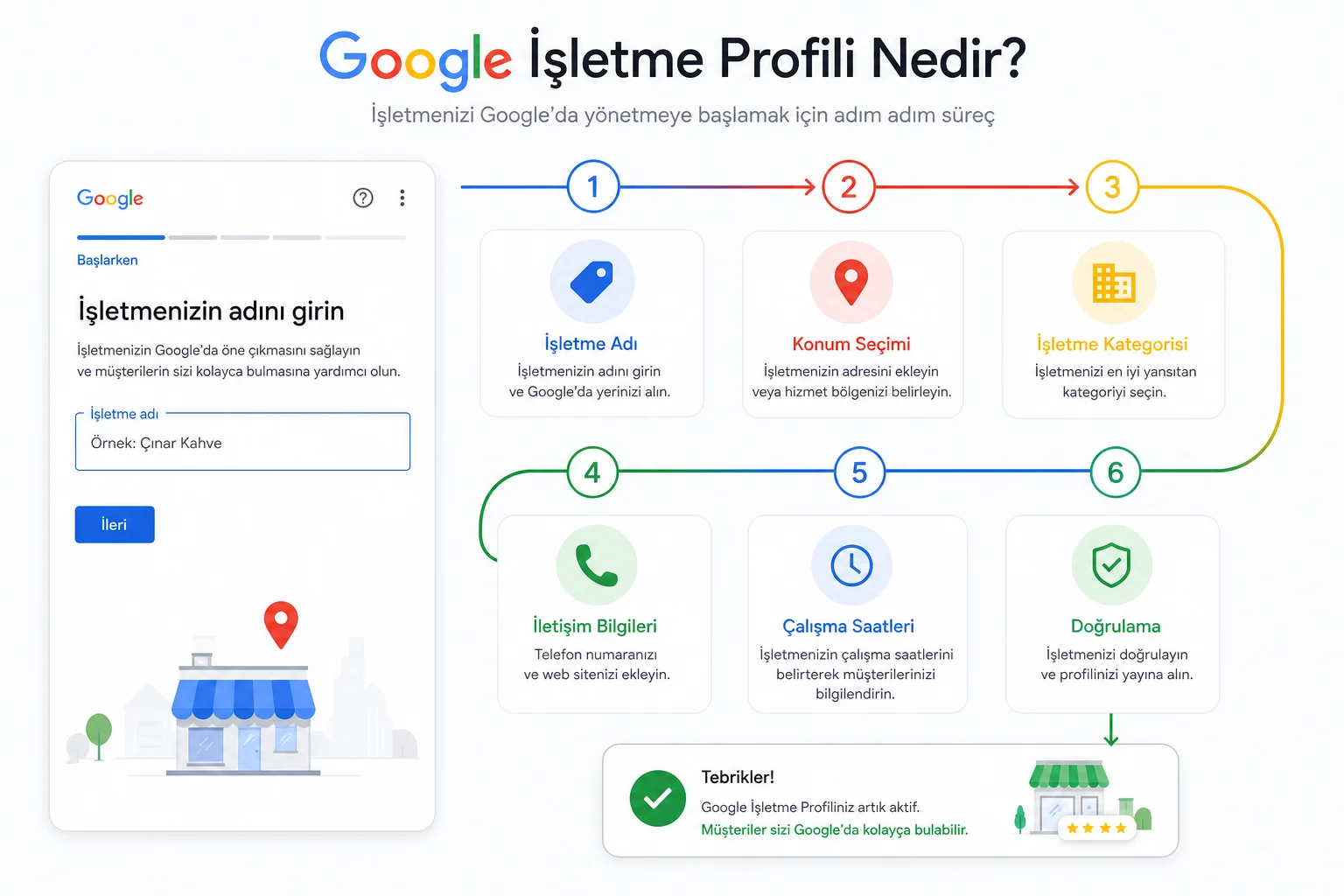 2026 Google İşletme Profili Rehberi: Yerel İşletmeler İçin Eksiksiz Kılavuz 2026 Google İşletme Profili Rehberi: Yerel İşletmeler İçin Eksiksiz Kılavuz