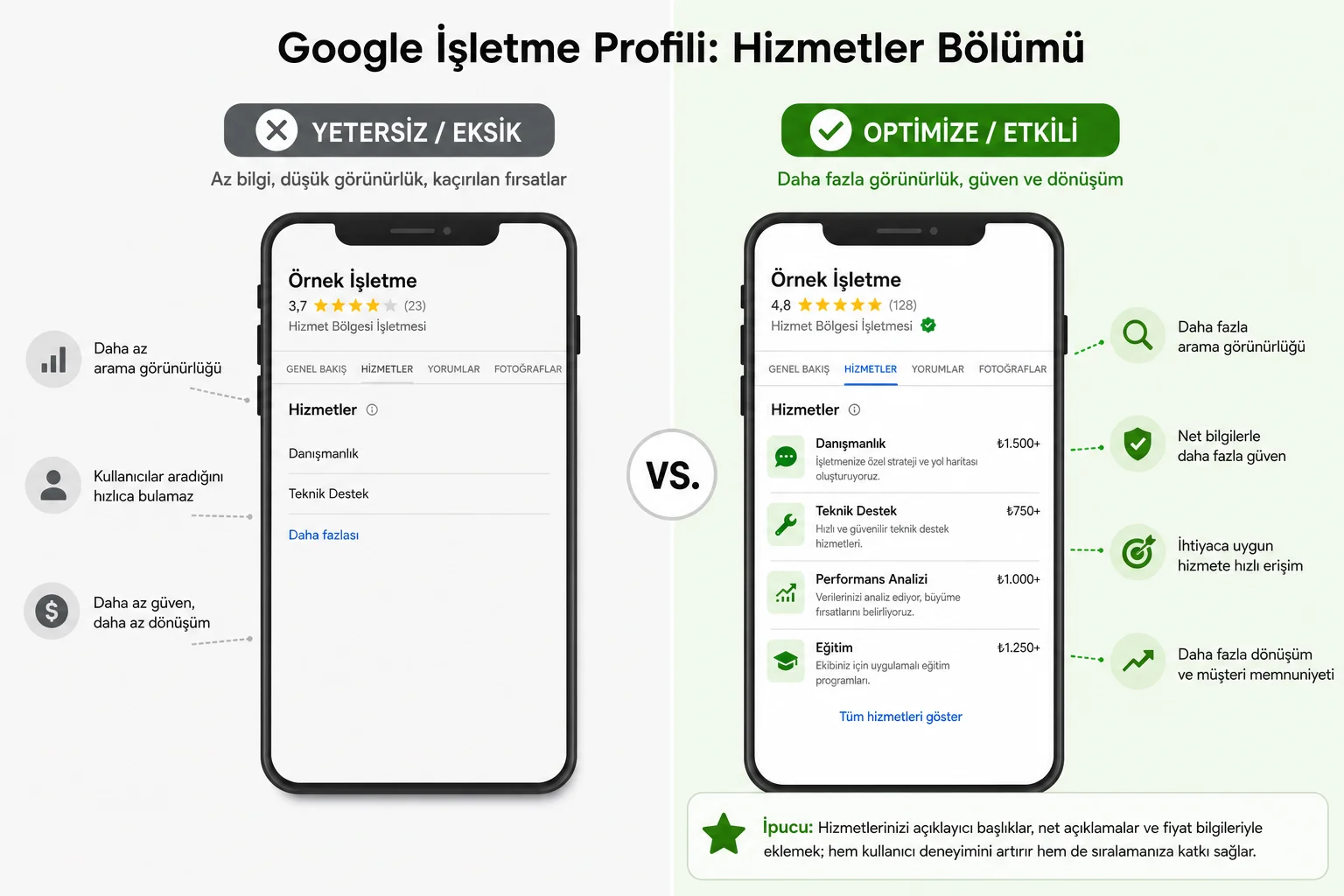 2026 Google İşletme Profili Rehberi: Yerel İşletmeler İçin Eksiksiz Kılavuz 2026 Google İşletme Profili Rehberi: Yerel İşletmeler İçin Eksiksiz Kılavuz