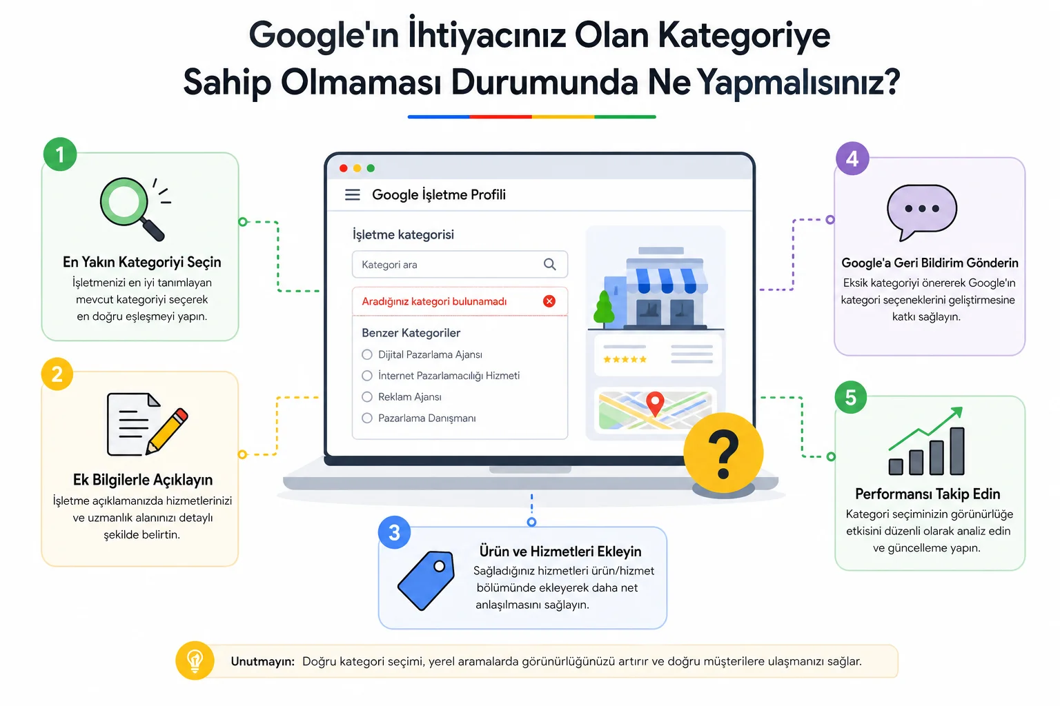 2026 Google İşletme Profili Rehberi: Yerel İşletmeler İçin Eksiksiz Kılavuz 2026 Google İşletme Profili Rehberi: Yerel İşletmeler İçin Eksiksiz Kılavuz