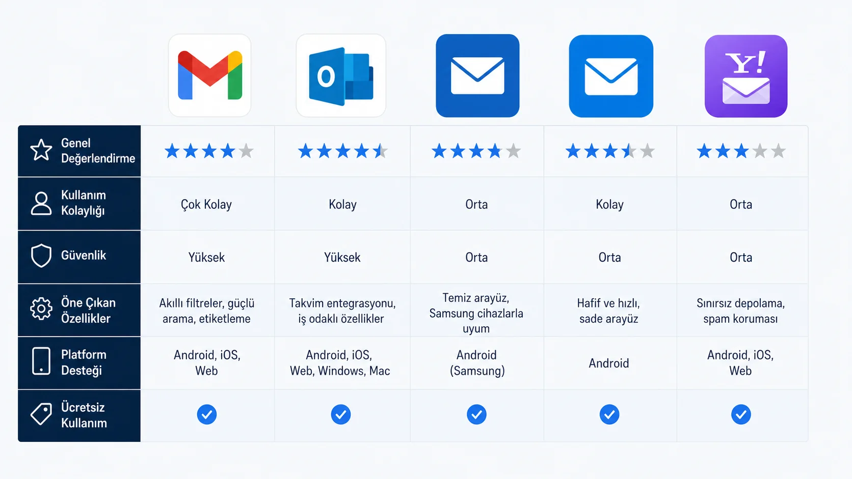 Android E-mail Kurulumu: Adım Adım Rehber (Resimli) - mail uygulamaları karşılaştırma Android E-mail Kurulumu: Adım Adım Rehber (Resimli) - mail uygulamaları karşılaştırma