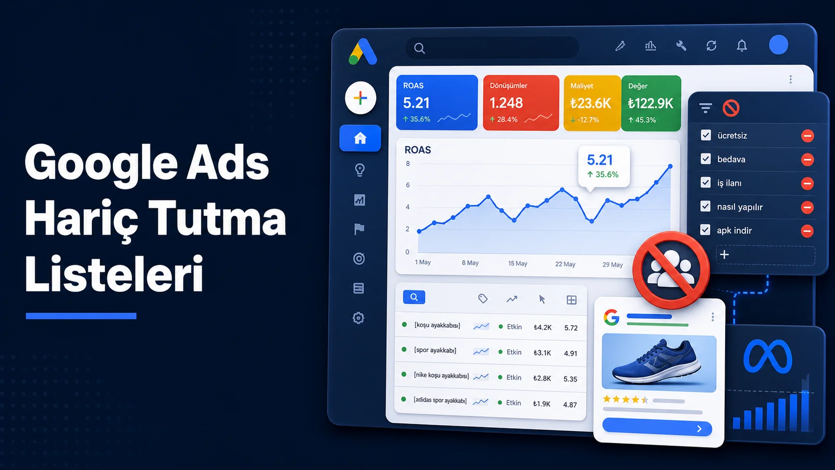 Google Ads Hariç Tutma Listeleri: ROAS'ı Artırmanın Yolu (Meta ile Kıyaslama)