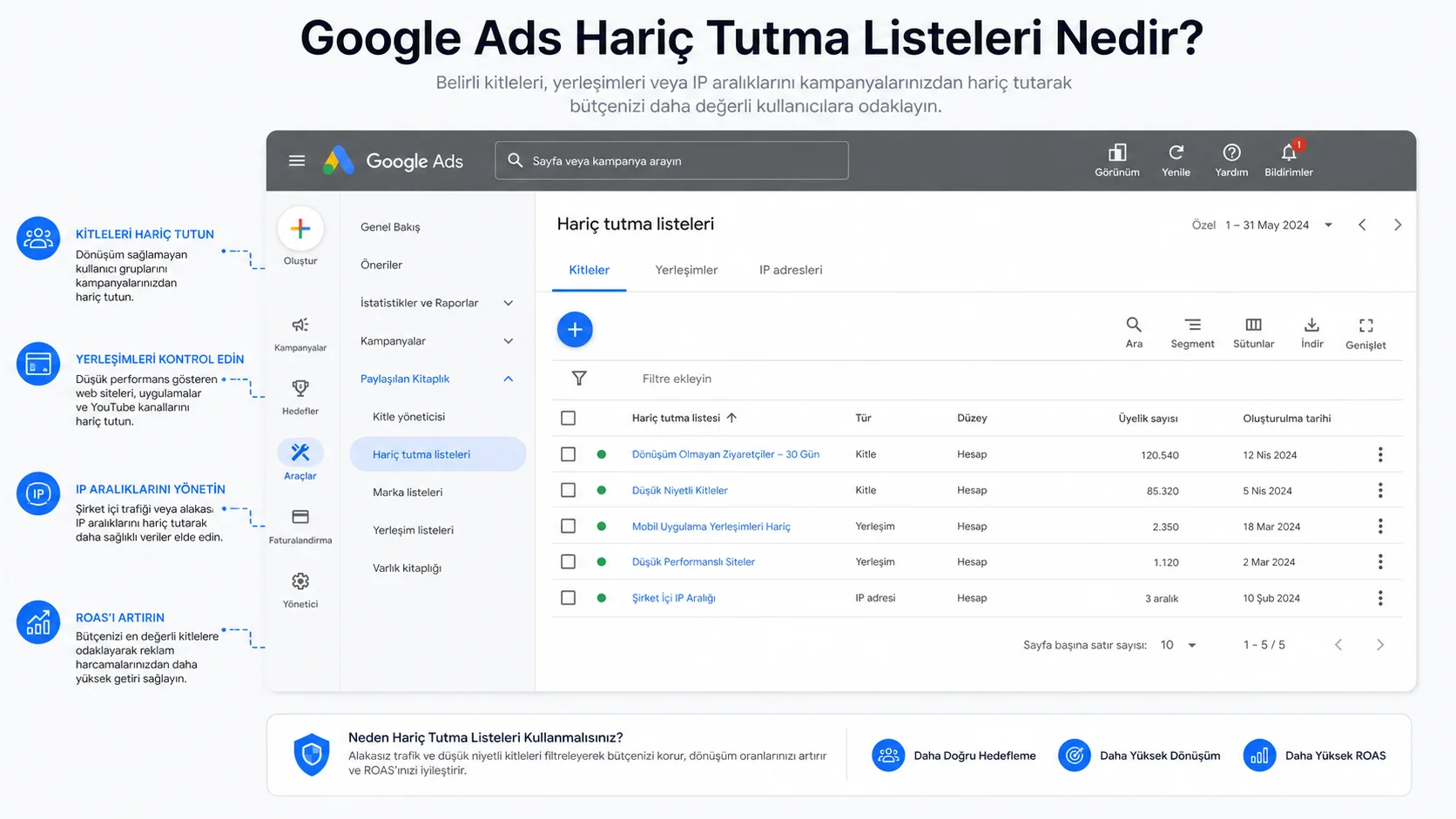 Google Ads Hariç Tutma Listeleri: ROAS'ı Artırmanın 11 Kritik Yolu (Meta ile Kıyaslama) Google Ads Hariç Tutma Listeleri: ROAS'ı Artırmanın 11 Kritik Yolu (Meta ile Kıyaslama)