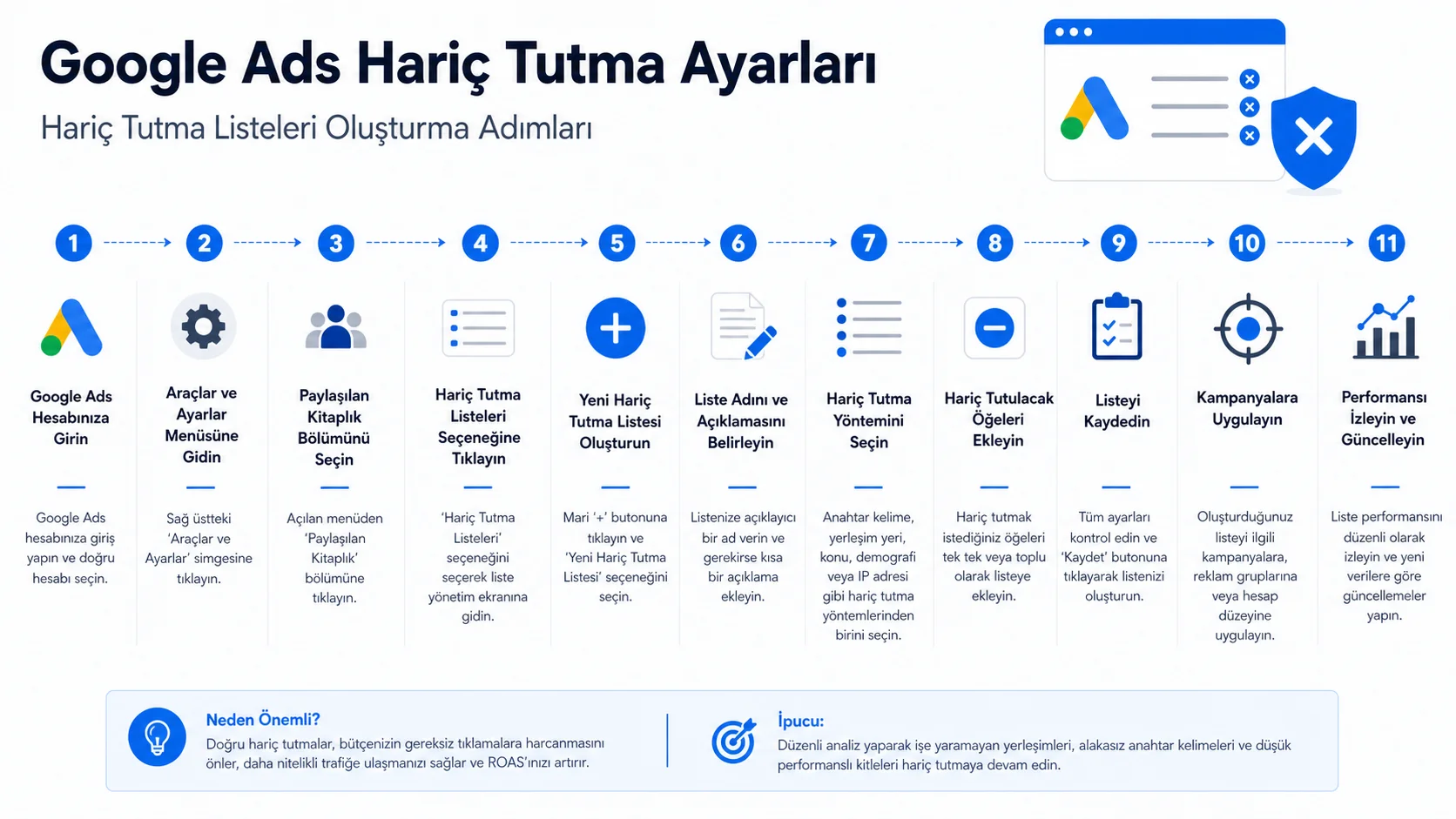 Google Ads Hariç Tutma Listeleri: ROAS'ı Artırmanın 11 Kritik Yolu (Meta ile Kıyaslama) Google Ads Hariç Tutma Listeleri: ROAS'ı Artırmanın 11 Kritik Yolu (Meta ile Kıyaslama)