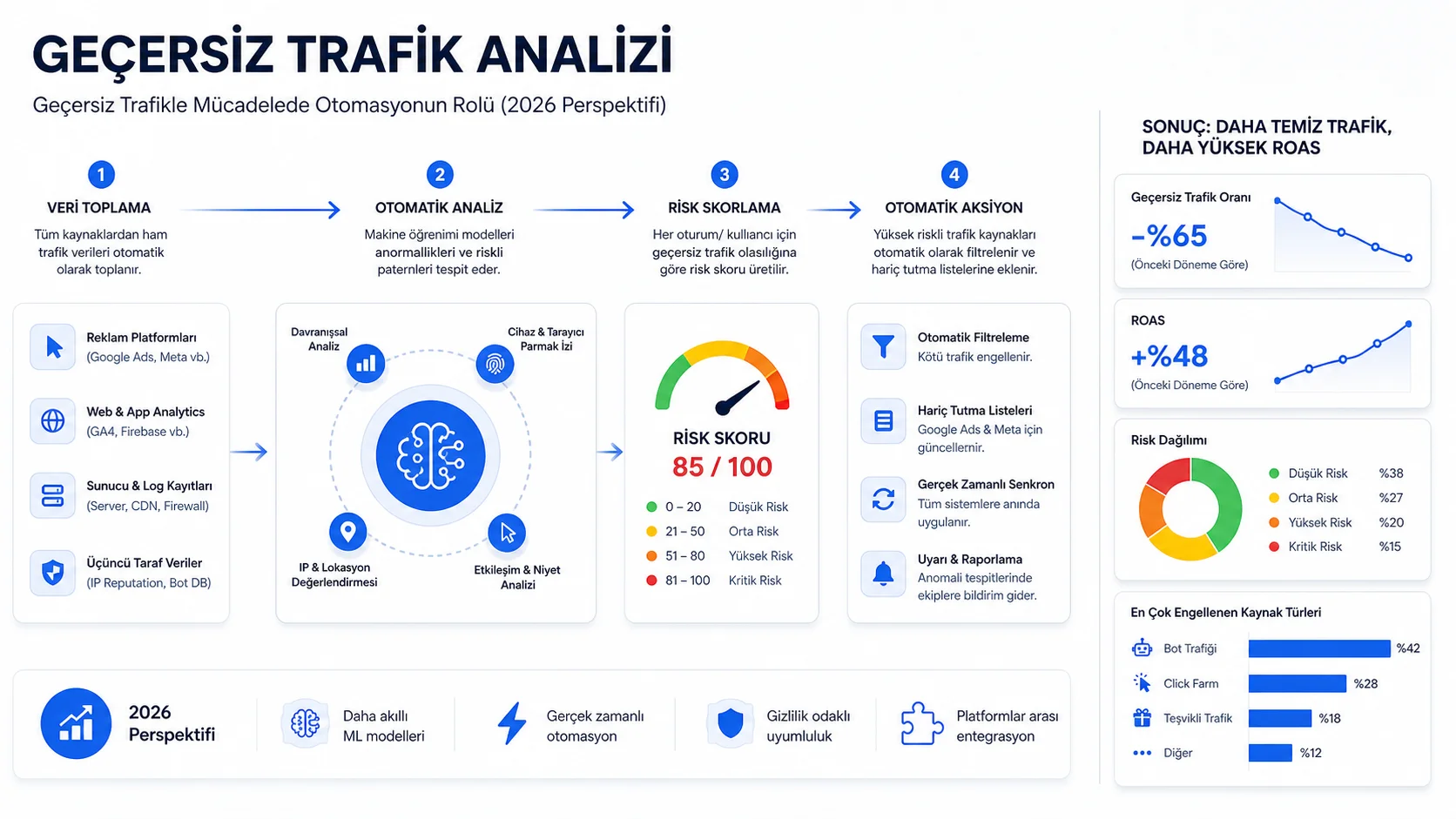 Google Ads Hariç Tutma Listeleri: ROAS'ı Artırmanın 11 Kritik Yolu (Meta ile Kıyaslama) Google Ads Hariç Tutma Listeleri: ROAS'ı Artırmanın 11 Kritik Yolu (Meta ile Kıyaslama)