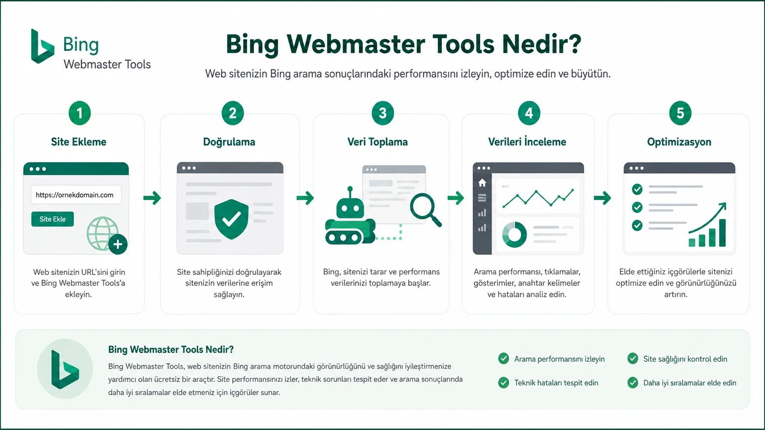 Bing Webmaster Tools Rehberi: Kurulum ve Kullanım 2026 Bing Webmaster Tools Rehberi: Kurulum ve Kullanım 2026 - Bing Webmaster Tools Nedir?