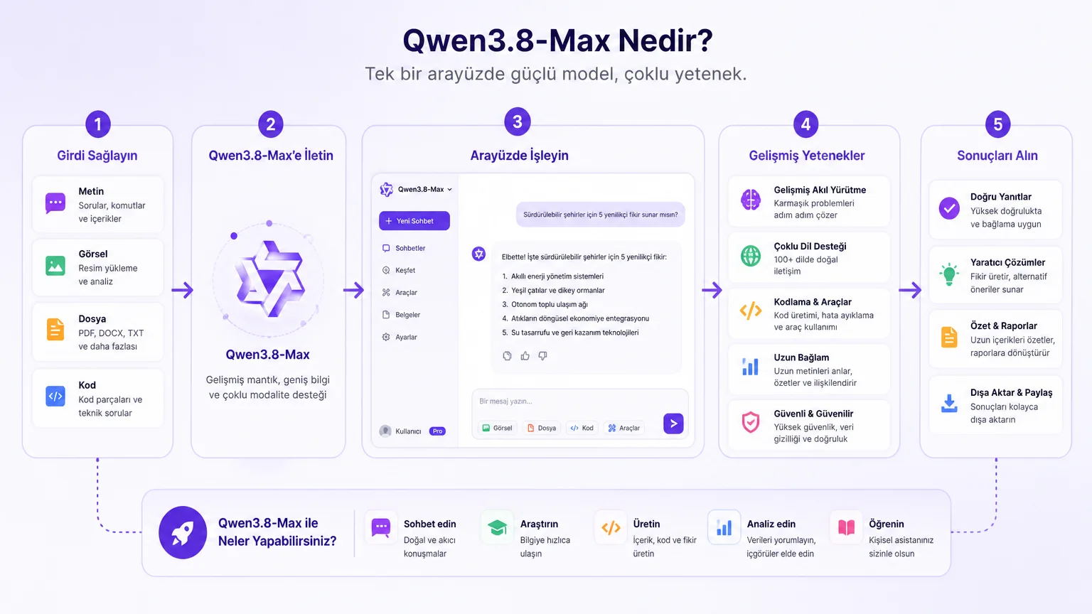 Qwen3.8-Max ile Tanışın: Yapay Zeka Yeteneklerinde Yeni Bir Dönüm Noktası Qwen3.8-Max ile Tanışın: Yapay Zeka Yeteneklerinde Yeni Bir Dönüm Noktası - Qwen3.8-Max Nedir?
