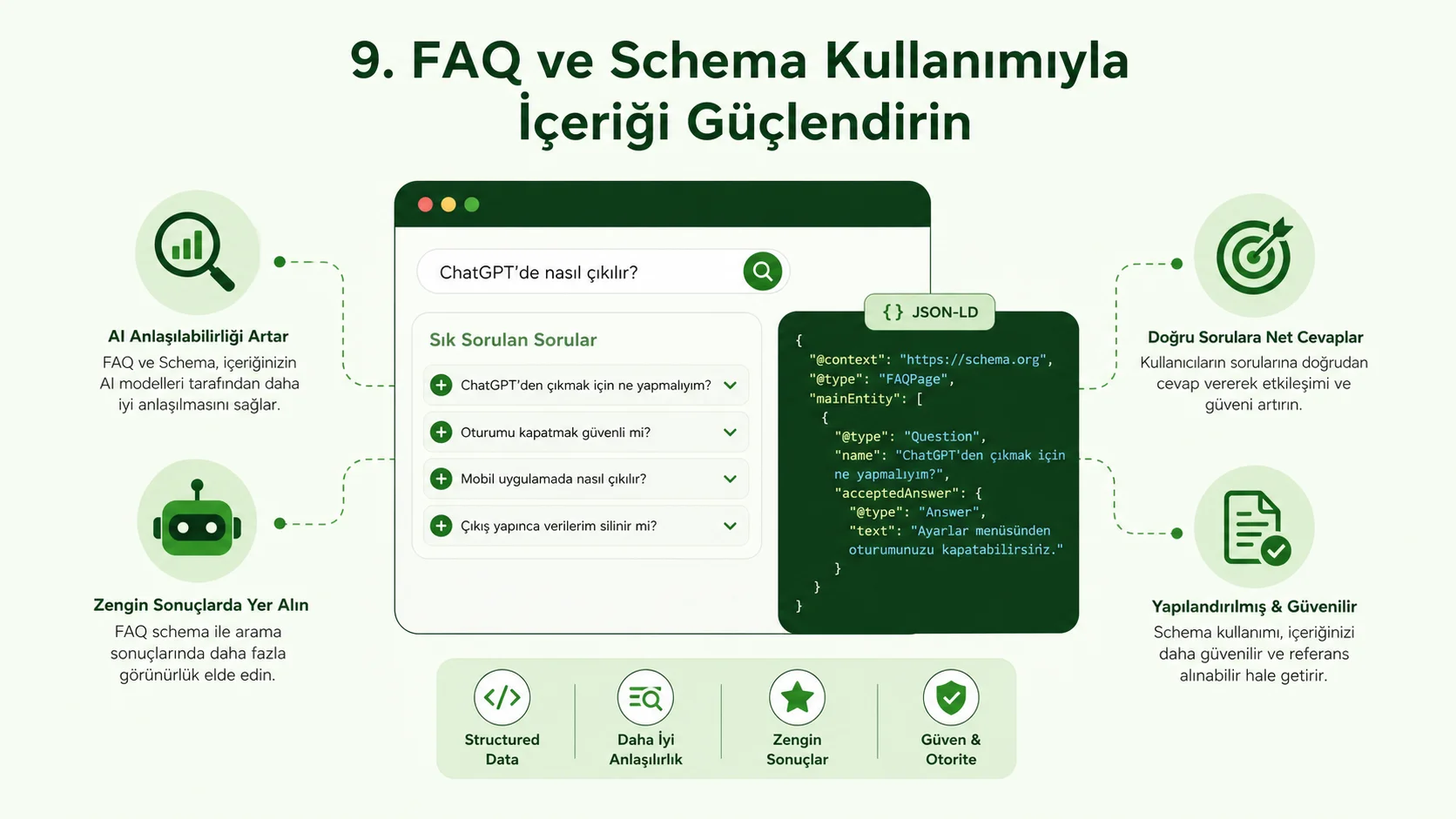 ChatGPT'de Nasıl Çıkılır? Markalar İçin AI SEO Rehberi ChatGPT'de Nasıl Çıkılır? Markalar İçin AI SEO Rehberi