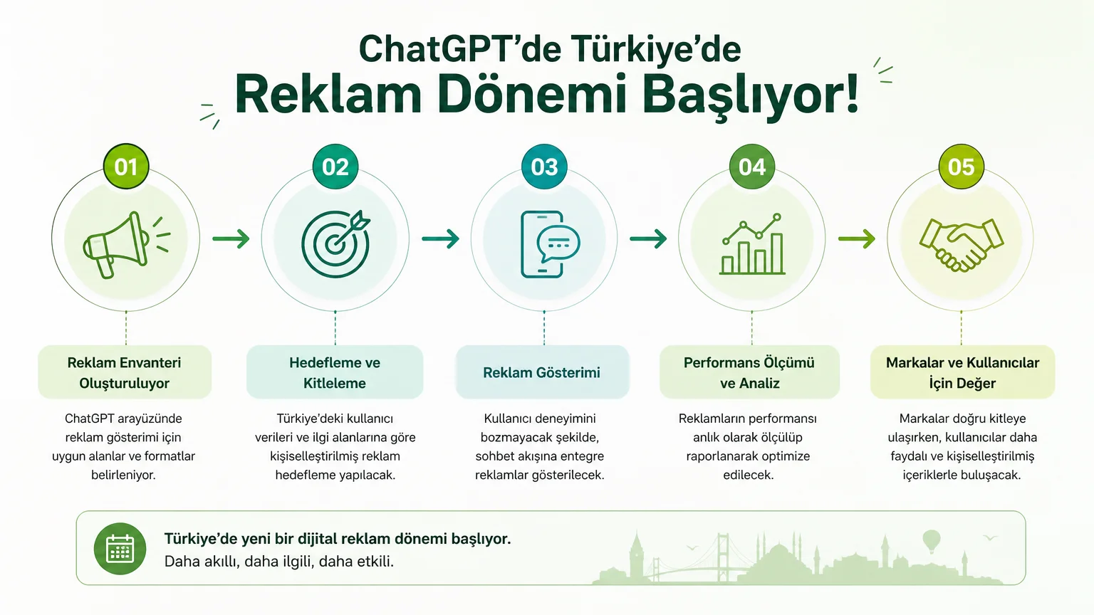 ChatGPT'de Türkiye'de Reklam Dönemi Başlıyor! OpenAI'den Kritik Kararlar - ChatGPT'de Türkiye'de Reklam Dönemi Başlıyor!