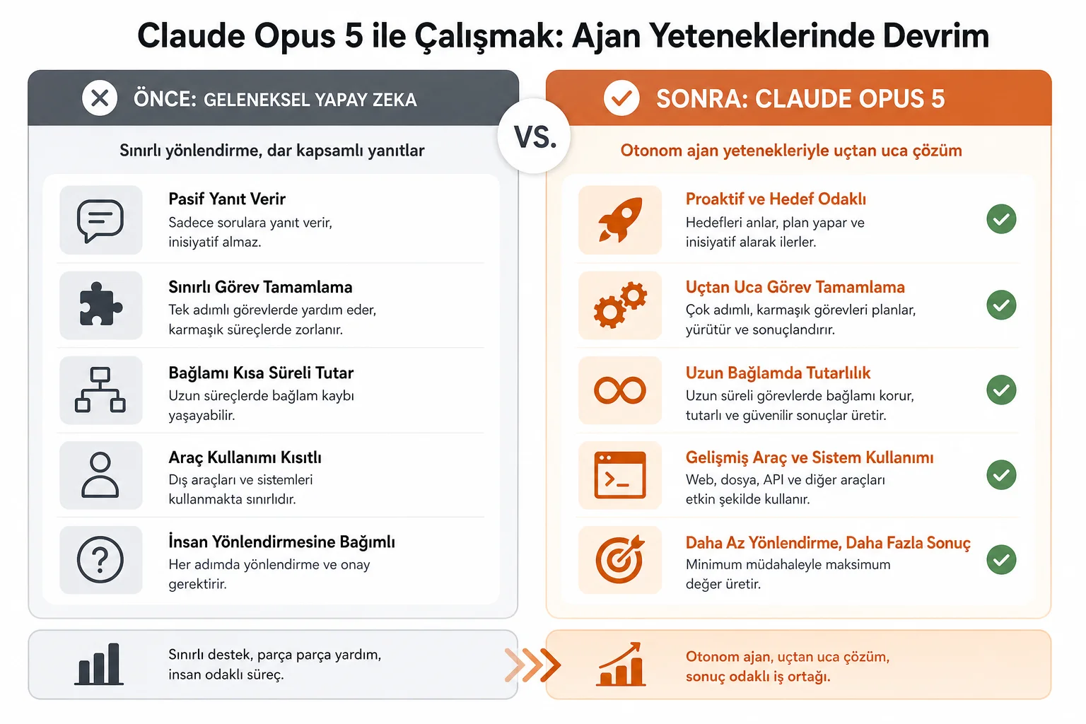 Claude Opus 5 Yayınlandı: Yapay Zeka Yeteneklerinde Yeni Bir Dönem Claude Opus 5 Yayınlandı: Yapay Zeka Yeteneklerinde Yeni Bir Dönem