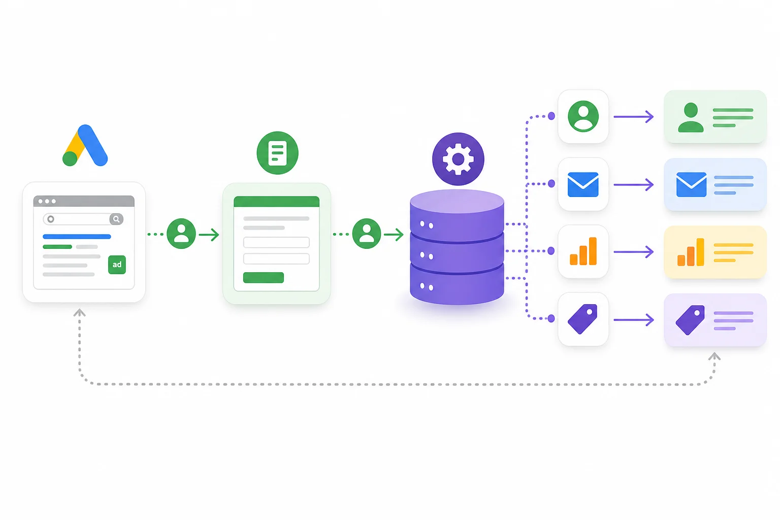 CRM-Google Ads Entegrasyonu: 2026'da Satışları Uçuracak 5 Adım CRM-Google Ads Entegrasyonu: 2026'da Satışları Uçuracak 5 Adım