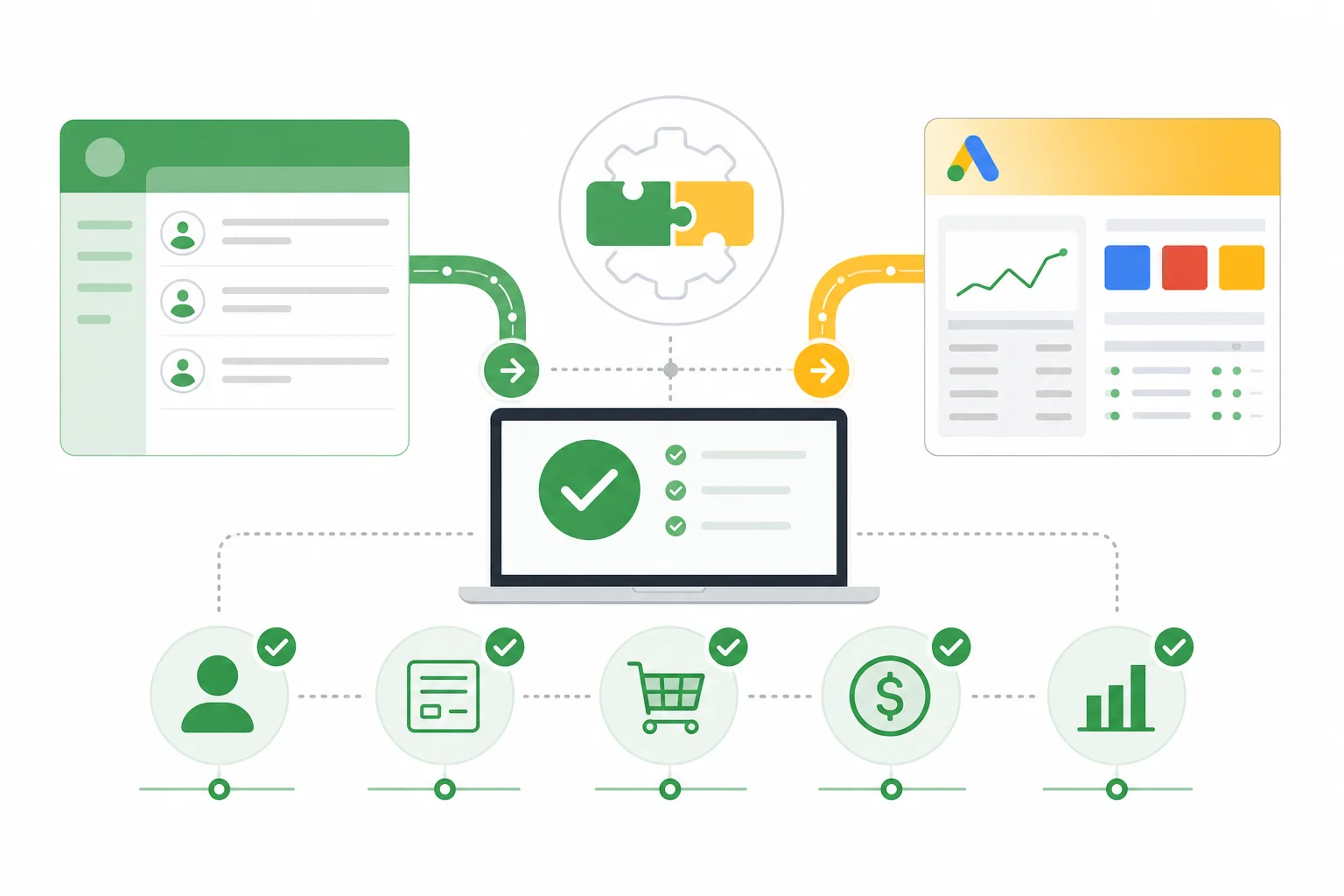 CRM-Google Ads Entegrasyonu: 2026'da Satışları Uçuracak 5 Adım CRM-Google Ads Entegrasyonu: 2026'da Satışları Uçuracak 5 Adım