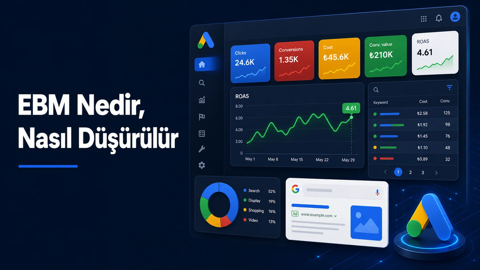 EBM Nedir, Nasıl Düşürülür? 2026 Google Ads CPA Rehberiyle Rekabeti Katlayın