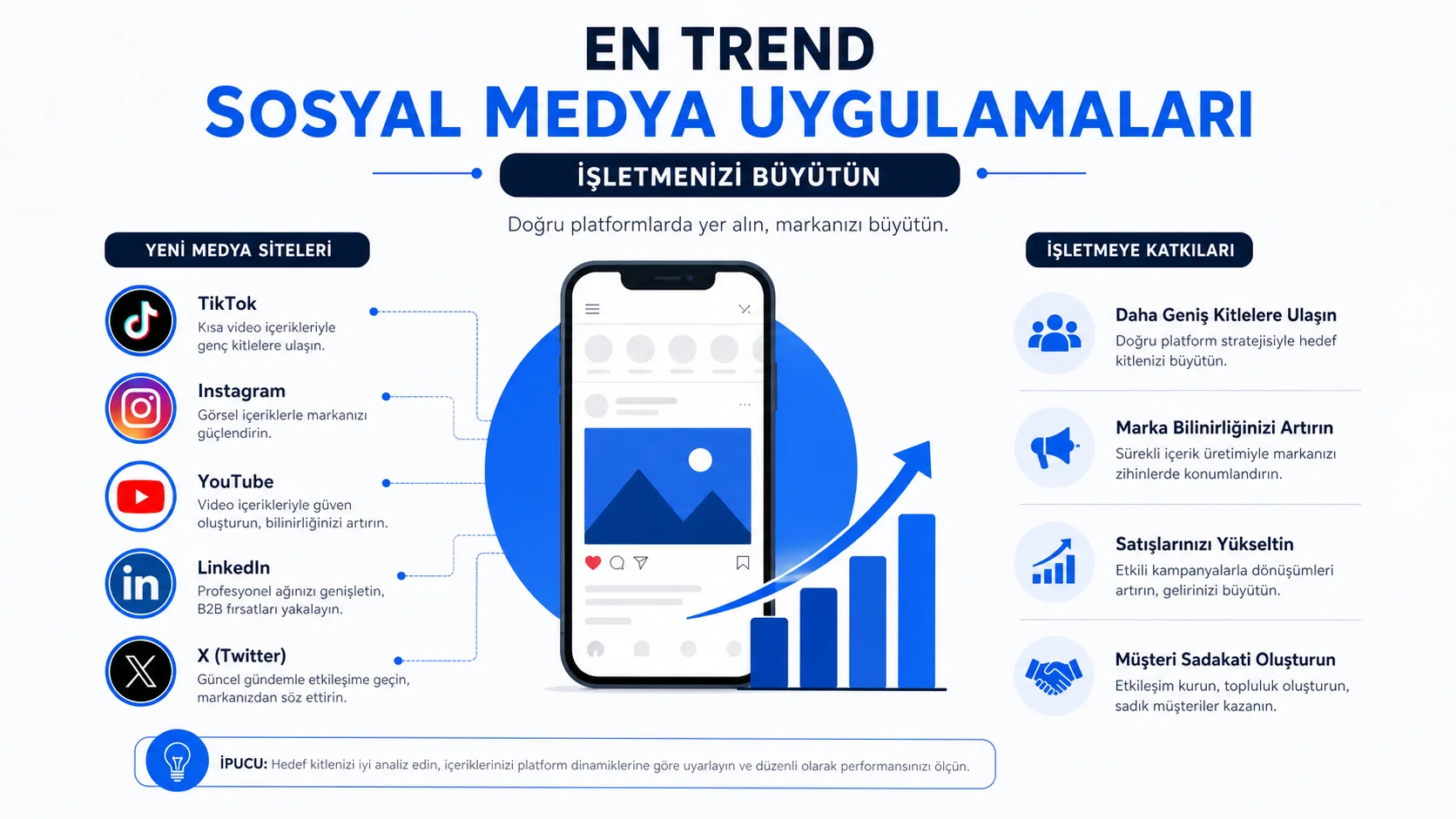 En Trend Sosyal Medya Uygulamaları: İşletmenizi Büyütün - Yeni Medya Siteleri En Trend Sosyal Medya Uygulamaları: İşletmenizi Büyütün - Yeni Medya Siteleri