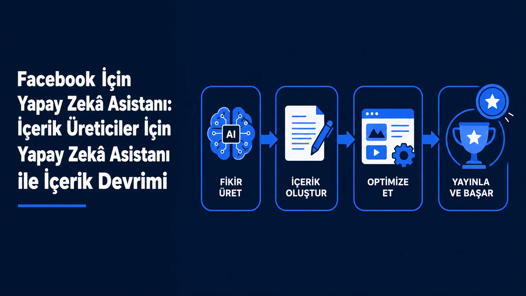 Facebook İçin Yapay Zekâ Asistanı: İçerik Üreticiler İçin Yapay Zekâ Asistanı ile İçerik Devrimi