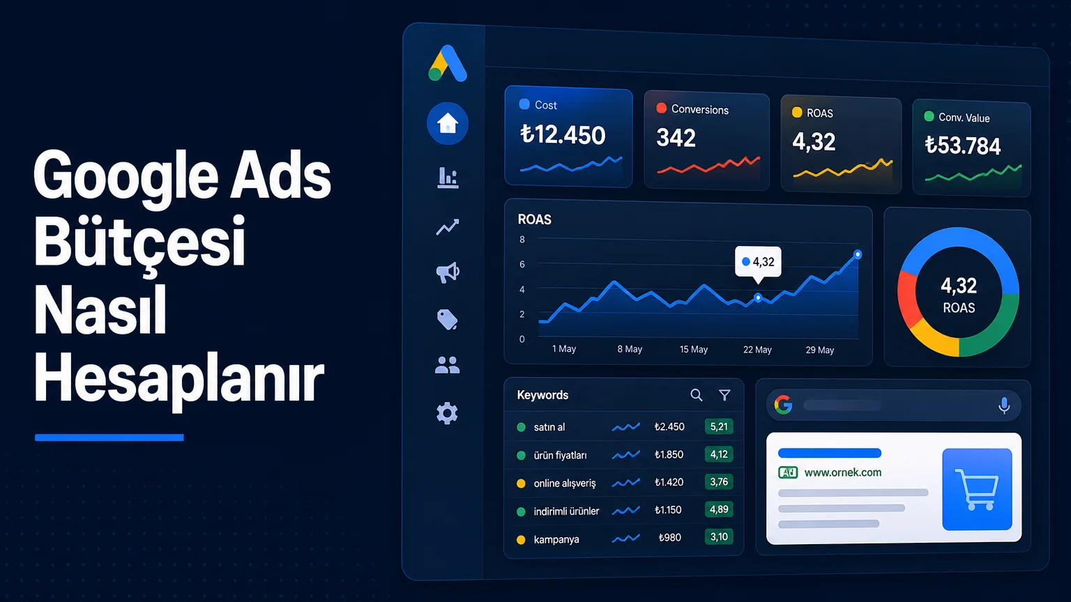Google Ads Bütçesi Nasıl Hesaplanır?