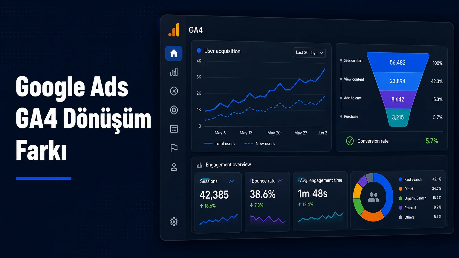 Google Ads ve GA4'te Dönüşüm Sayıları Neden Farklı?