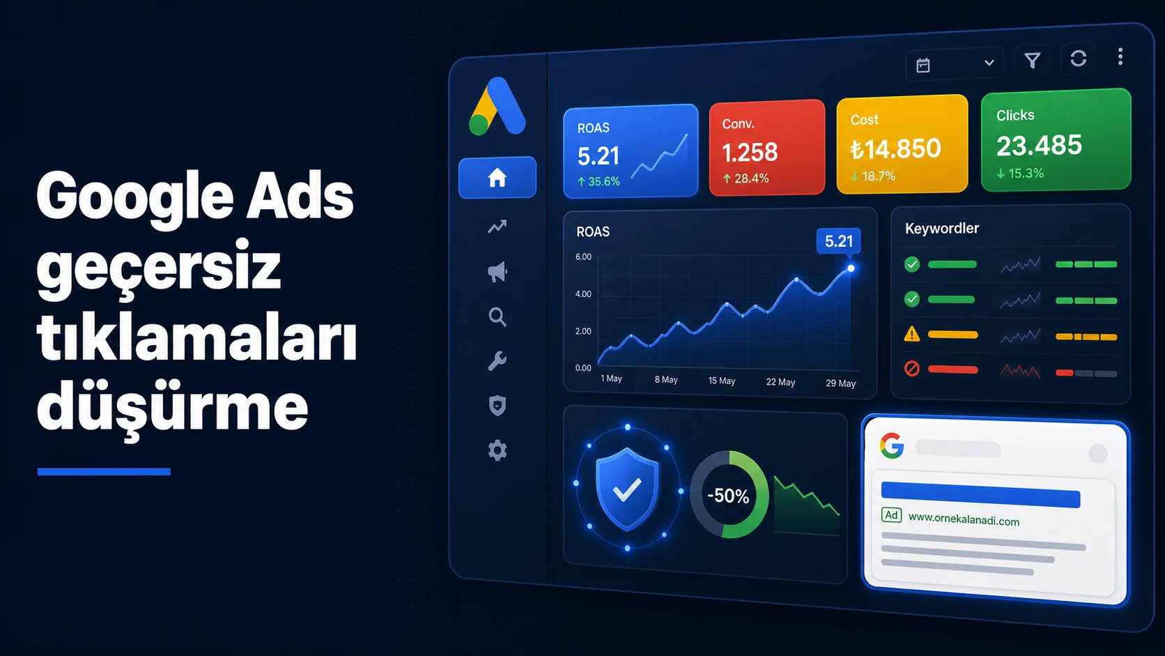Google Ads'te Geçersiz Tıklamaları Azaltmanın En Etkili Yolu: %50'ye Varan Başarı Sağlayan Hedefleme Taktiği