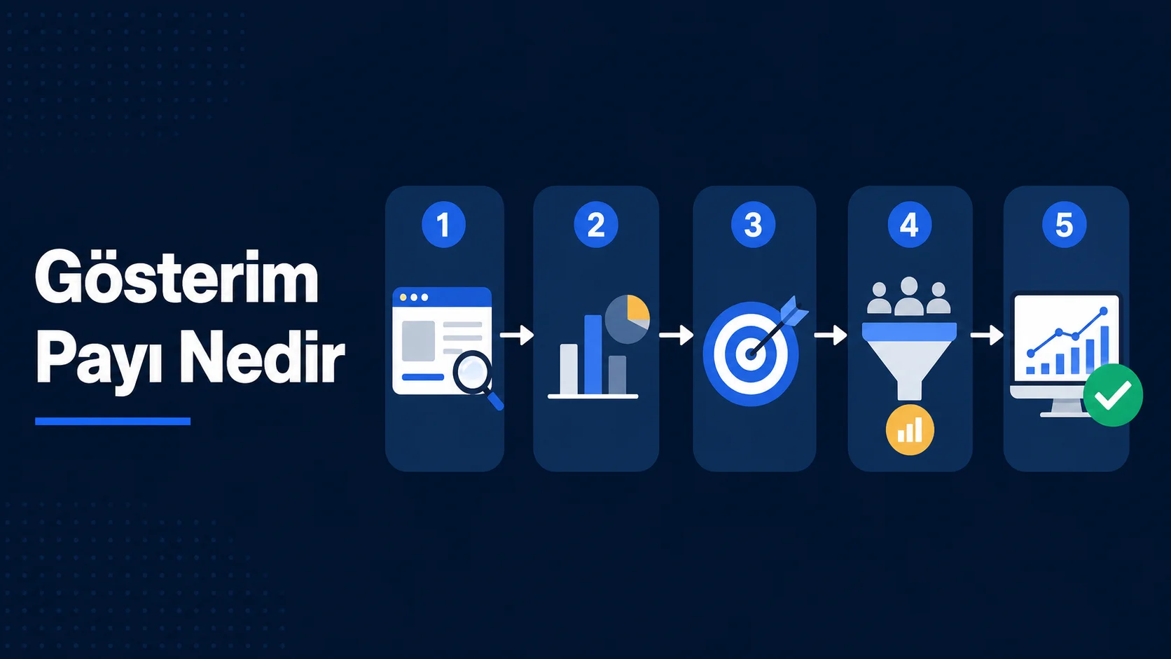 Google Ads Gösterim Payı Nedir ve 2026'da Nasıl Yükseltilir?