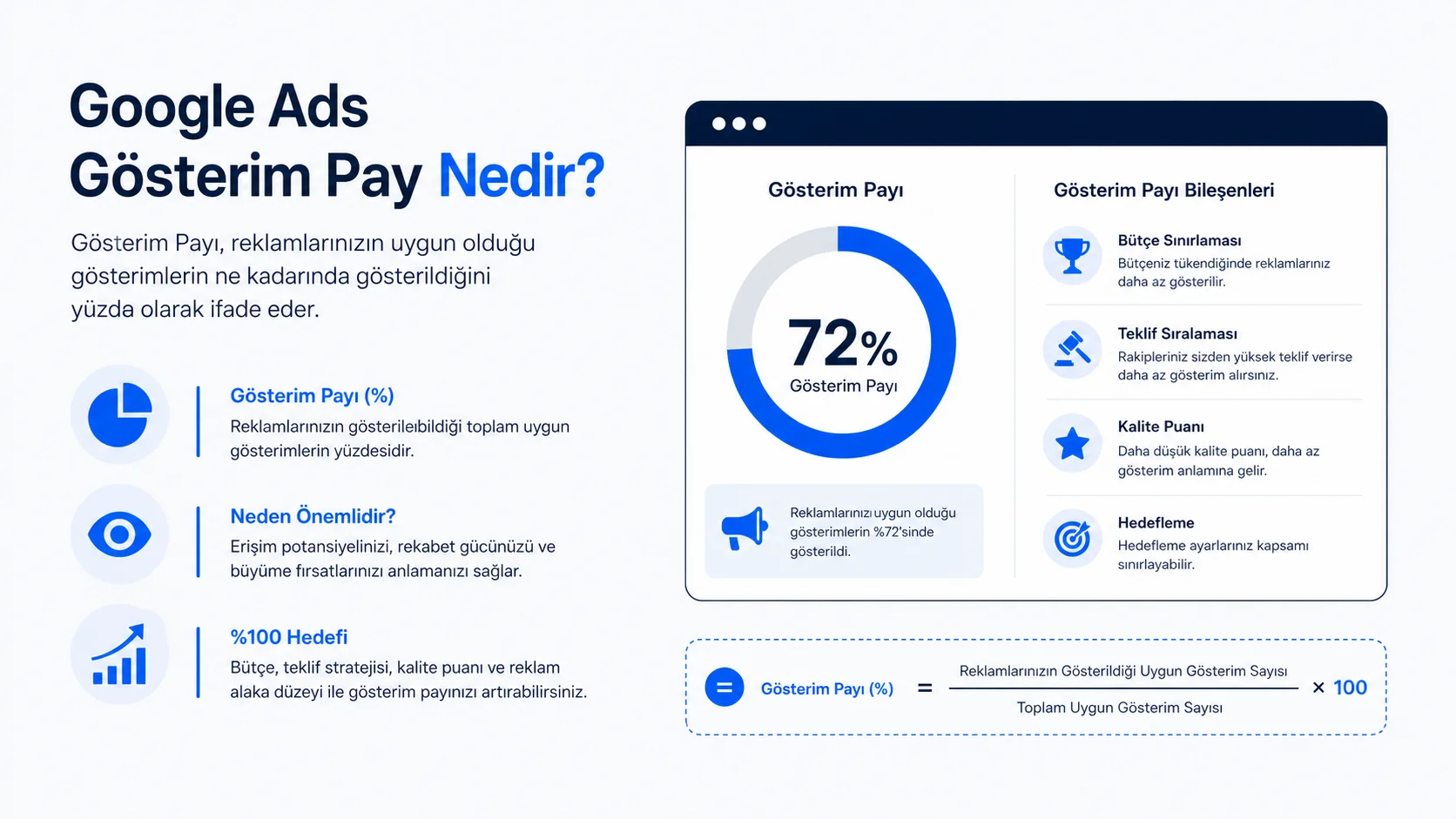Google Ads Gösterim Payı Nedir ve 2026'da Nasıl %100 Yapılır? Google Ads Gösterim Payı Nedir ve 2026'da Nasıl %100 Yapılır?