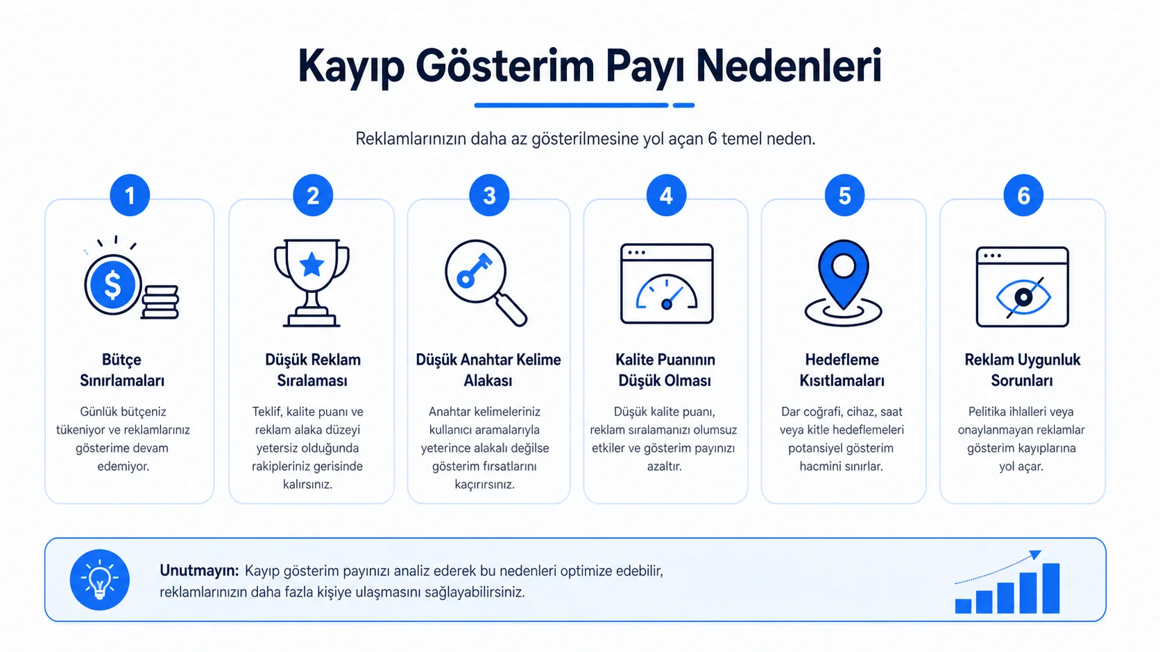 Google Ads Gösterim Payı Nedir ve 2026'da Nasıl %100 Yapılır? Google Ads Gösterim Payı Nedir ve 2026'da Nasıl %100 Yapılır?