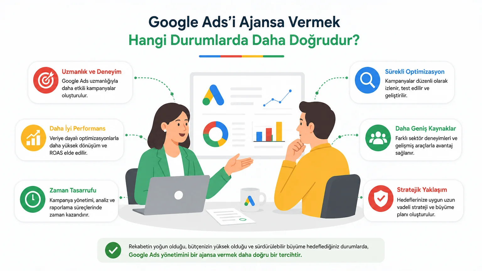 Google Ads'i Kendim mi Yöneteyim, Ajansa mı Vereyim? - Google Ads'i Ajansa Vermek Hangi Durumlarda Daha Doğrudur?