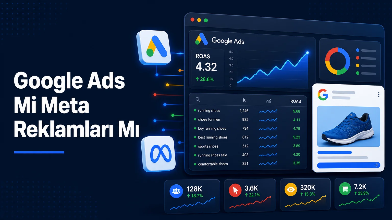 Google Ads mi, Meta Reklamları mı? İşletmeniz İçin Hangisi Doğru?