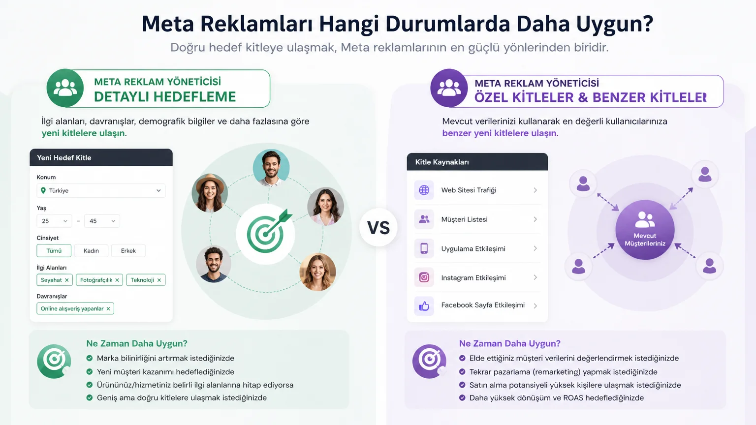 Google Ads mi, Meta Reklamları mı? İşletmeniz İçin Hangisi Doğru? - Meta Reklamları Hangi Durumlarda Daha Uygun?