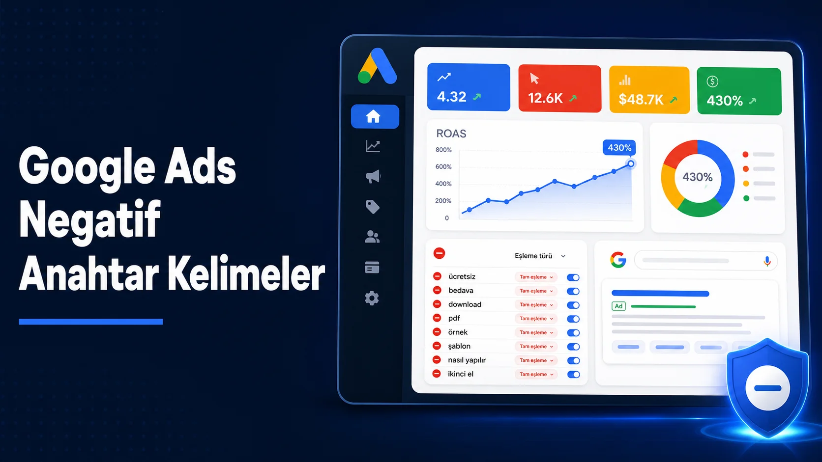 Google Ads Negatif Anahtar Kelimeler: 2026 Rehberi ile Bütçenizi Koruyun