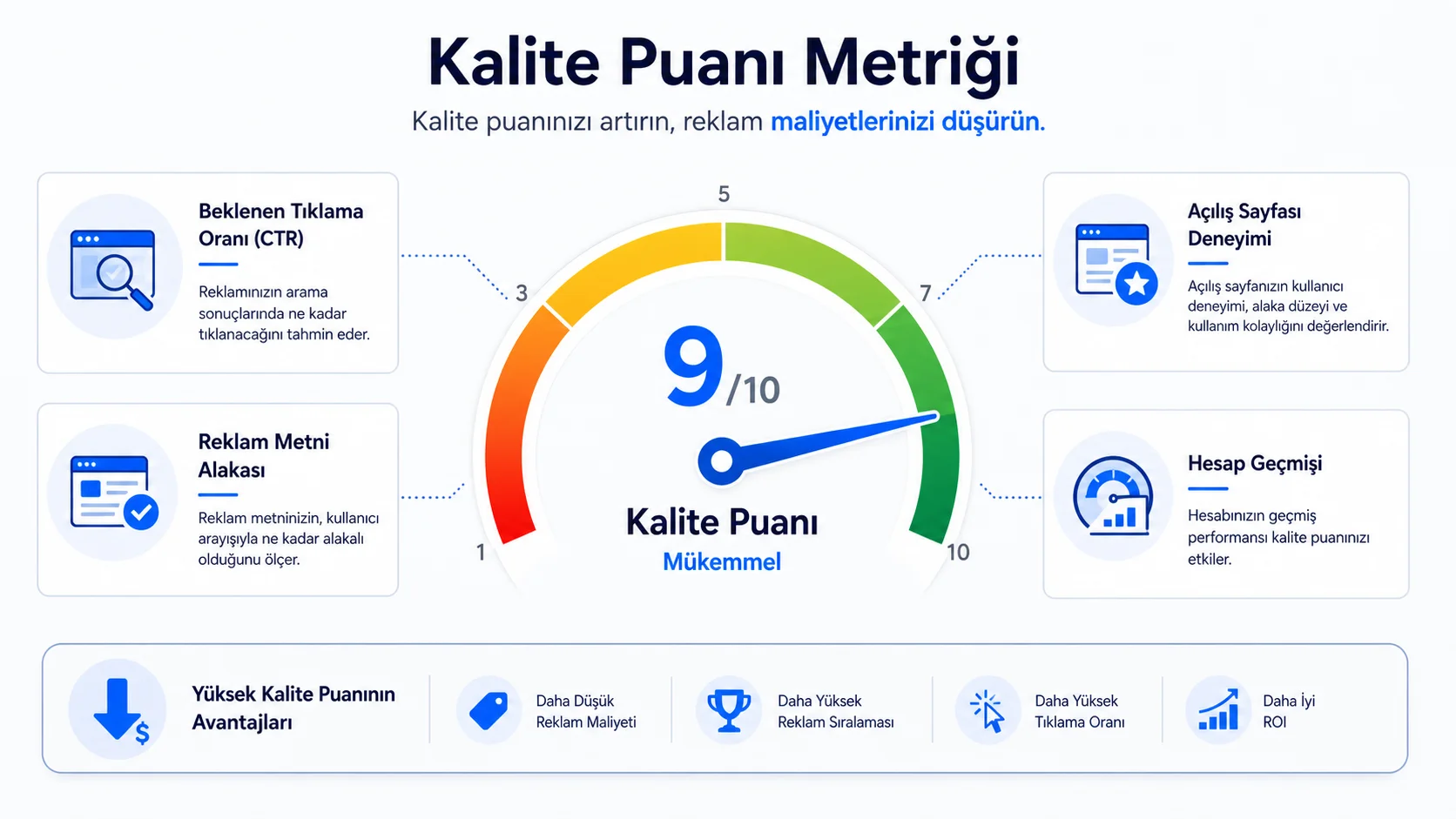 Google Ads Reklam Maliyetlerini Düşürmenin 5 Yolu: 2026 Bütçe Verimliliği Rehberi Google Ads Reklam Maliyetlerini Düşürmenin 5 Yolu: 2026 Bütçe Verimliliği Rehberi