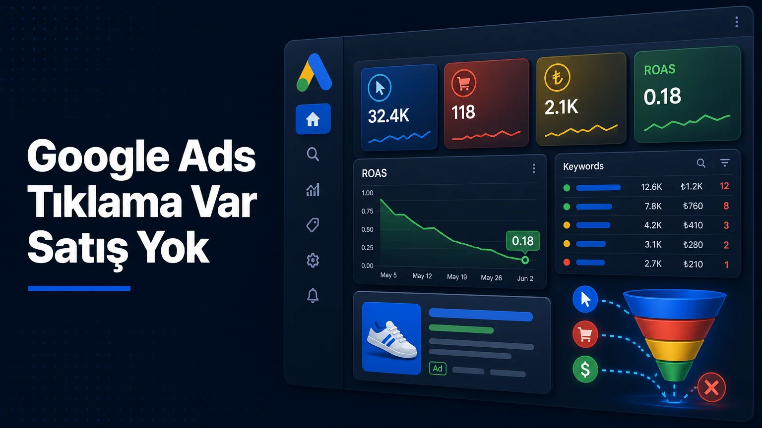 Google Ads'te Tıklama Var Satış Yok: Nedenleri ve Çözümleri