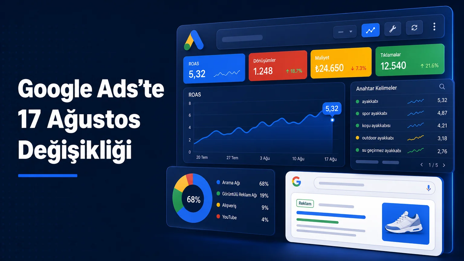 Google Ads’te 17 Ağustos Değişikliği ve Kampanyalarınız İçin 2026 Stratejileri