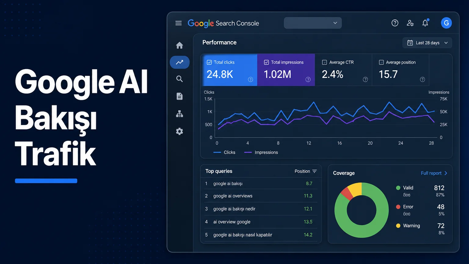 Google AI Bakışı Trafiğinizi Düşürdü mü? Search Console'da Nasıl Anlaşılır