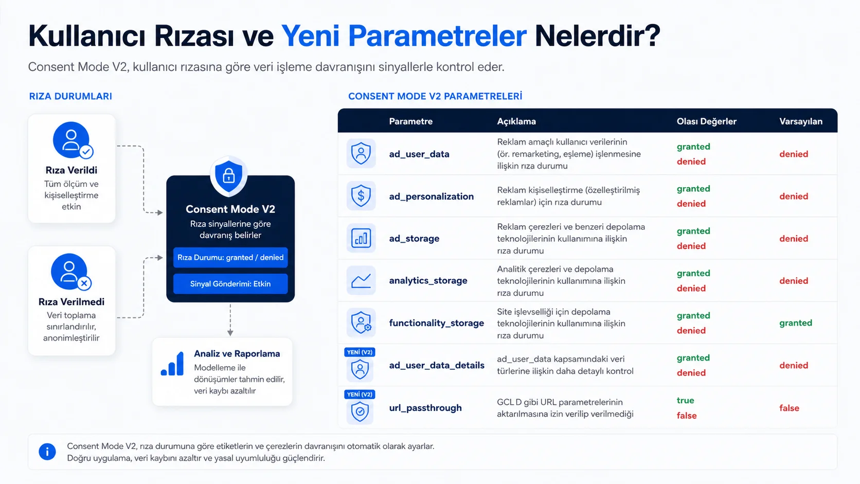 Google Consent Mode V2 Nedir, Pazarlamacılar İçin Neden Zorunludur ve Nasıl Uygulanır (2026 Rehberi) Google Consent Mode V2 Nedir, Pazarlamacılar İçin Neden Zorunludur ve Nasıl Uygulanır (2026 Rehberi)