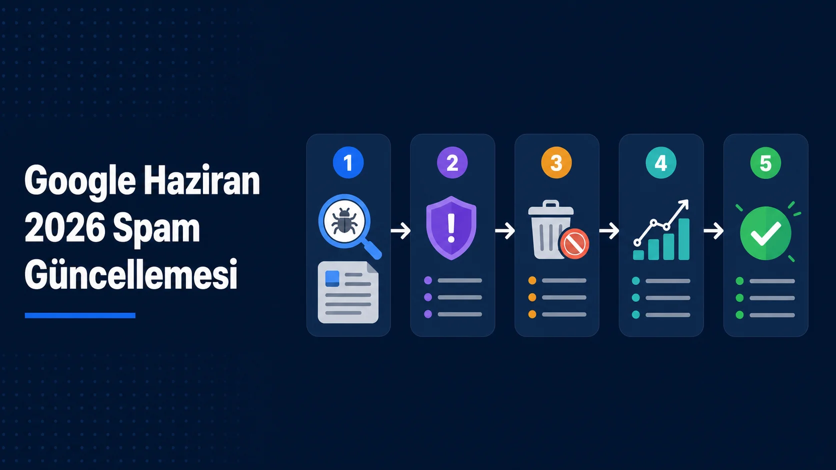 Google Haziran 2026 Spam Güncellemesi Tamamlandı: Ne Değişti ve Trafiğinizi Nasıl Geri Alırsınız?