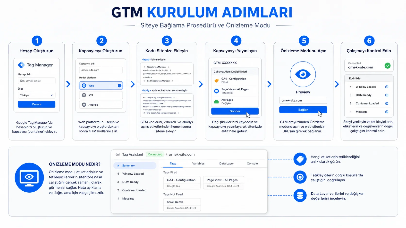 Google Tag Manager Nedir? 2026 Web Sitesi Veri Yönetimi Rehberi Google Tag Manager Nedir? 2026 Web Sitesi Veri Yönetimi Rehberi