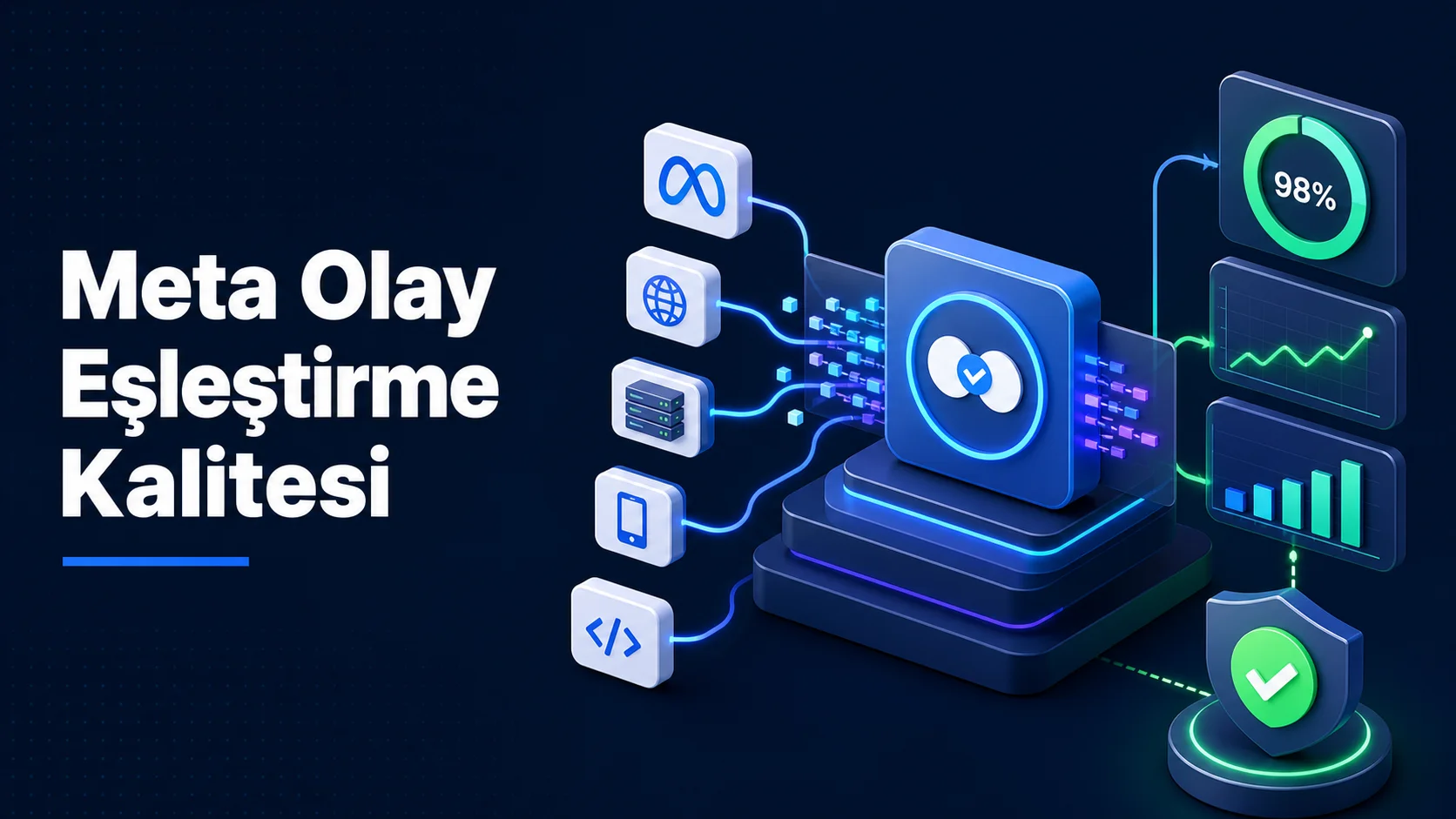 Meta Olay Eşleştirme Kalitesi Nedir ve Nasıl İyileştirilir? Kapsamlı Rehber 2026