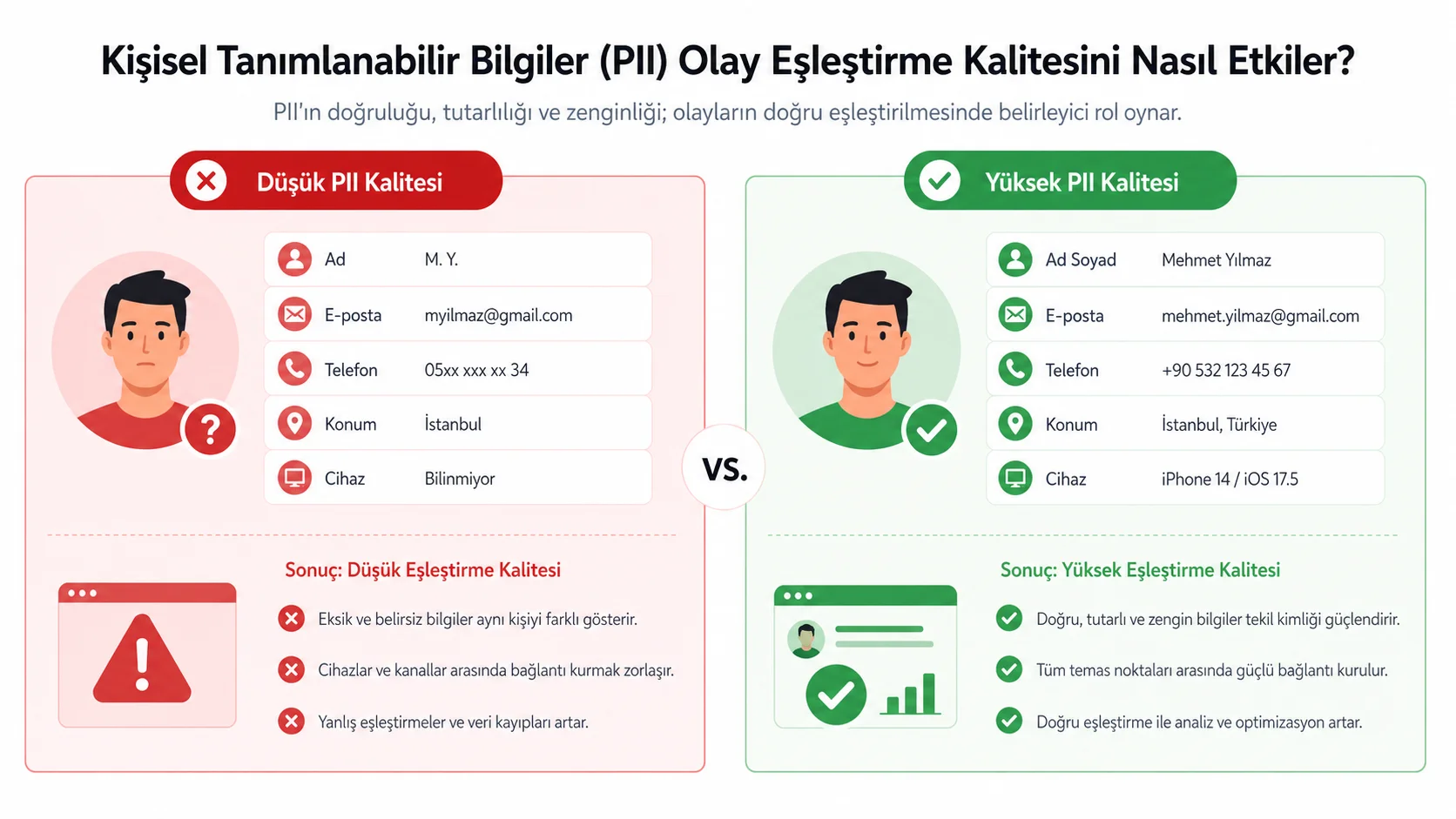 Meta Olay Eşleştirme Kalitesi Nedir ve Nasıl İyileştirilir? Kapsamlı Rehber 2026 Meta Olay Eşleştirme Kalitesi Nedir ve Nasıl İyileştirilir? Kapsamlı Rehber 2026
