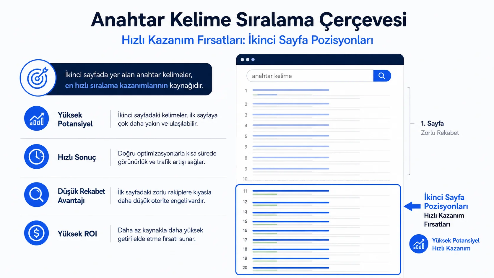 Anahtar Kelime Sıralamasını İyileştirme: 2026'nın En Etkili 10 Taktiksel Adımı Anahtar Kelime Sıralamasını İyileştirme: 2026'nın En Etkili 10 Taktiksel Adımı