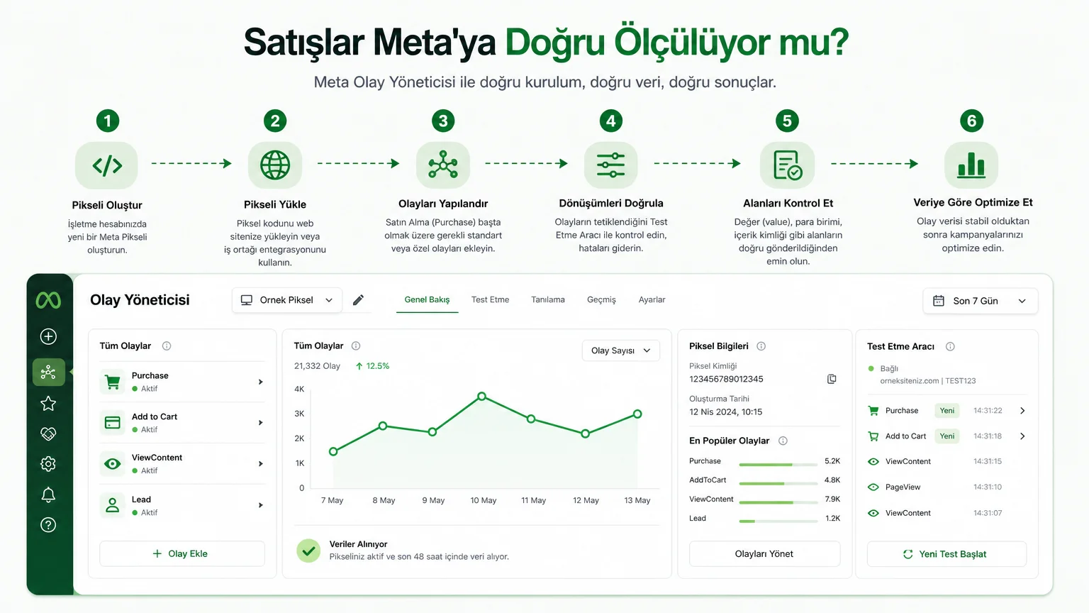 Instagram Reklamları Neden Satış Getirmiyor? - Satışlar Meta'ya Doğru Ölçülüyor mu?