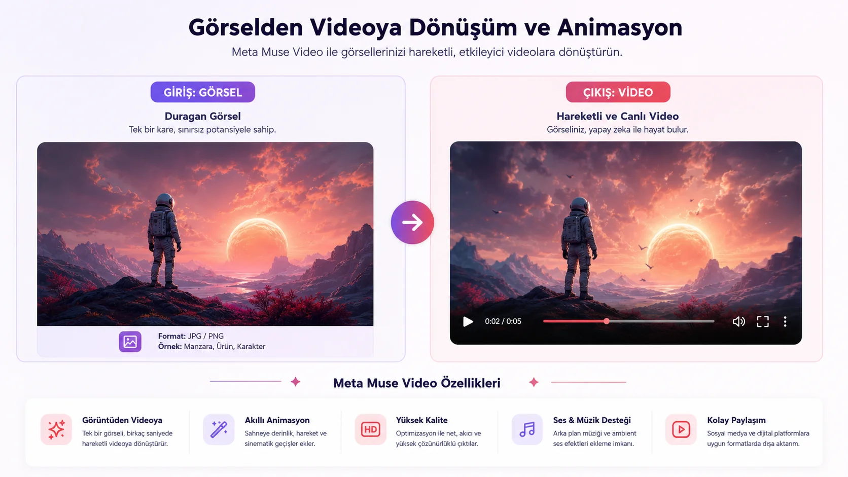Meta Muse Image ve Muse Video: Yapay Zeka ile İçerik Üretiminde Yeni Bir Dönem Meta Muse Image ve Muse Video: Yapay Zeka ile İçerik Üretiminde Yeni Bir Dönem