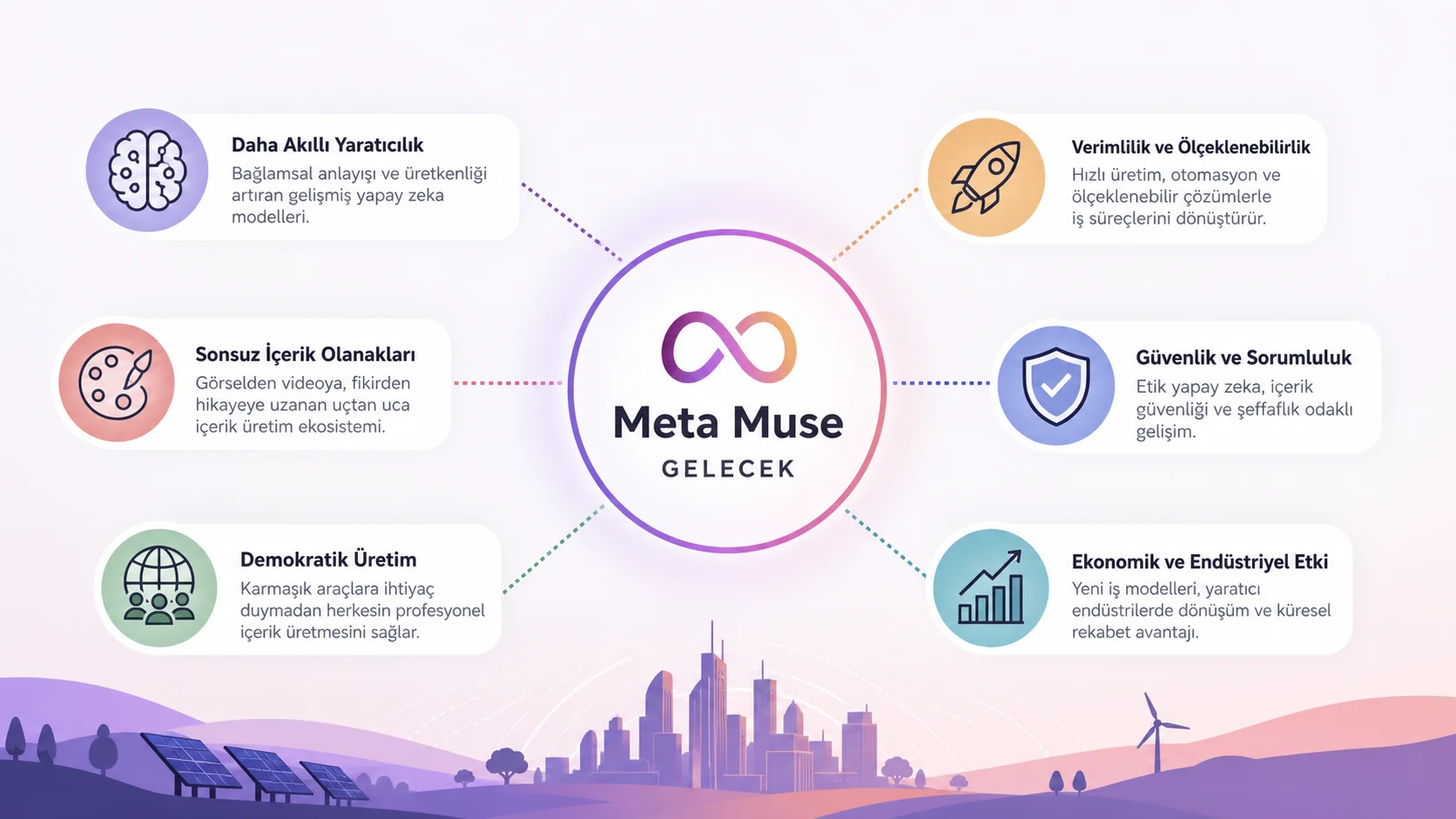 Meta Muse Image ve Muse Video: Yapay Zeka ile İçerik Üretiminde Yeni Bir Dönem Meta Muse Image ve Muse Video: Yapay Zeka ile İçerik Üretiminde Yeni Bir Dönem