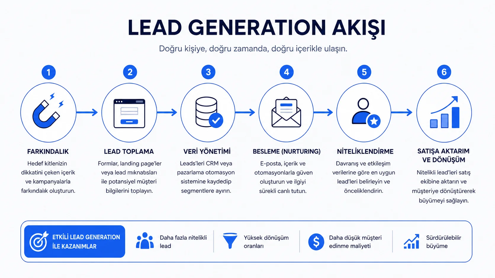Lead Generation Nedir? Müşteri Akışını 2026'da Kesintisiz Sağlama Rehberi Lead Generation Nedir? Müşteri Akışını 2026'da Kesintisiz Sağlama Rehberi
